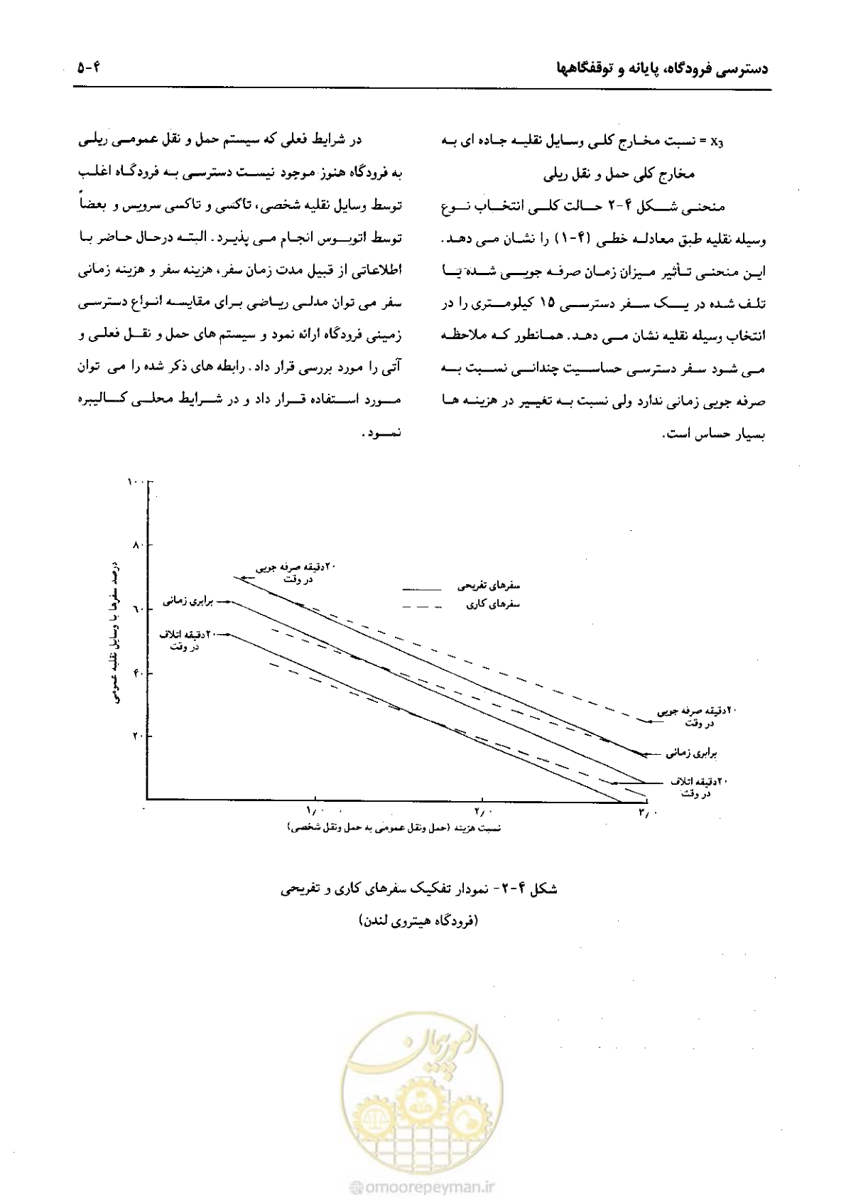 صفحه 162 از 265