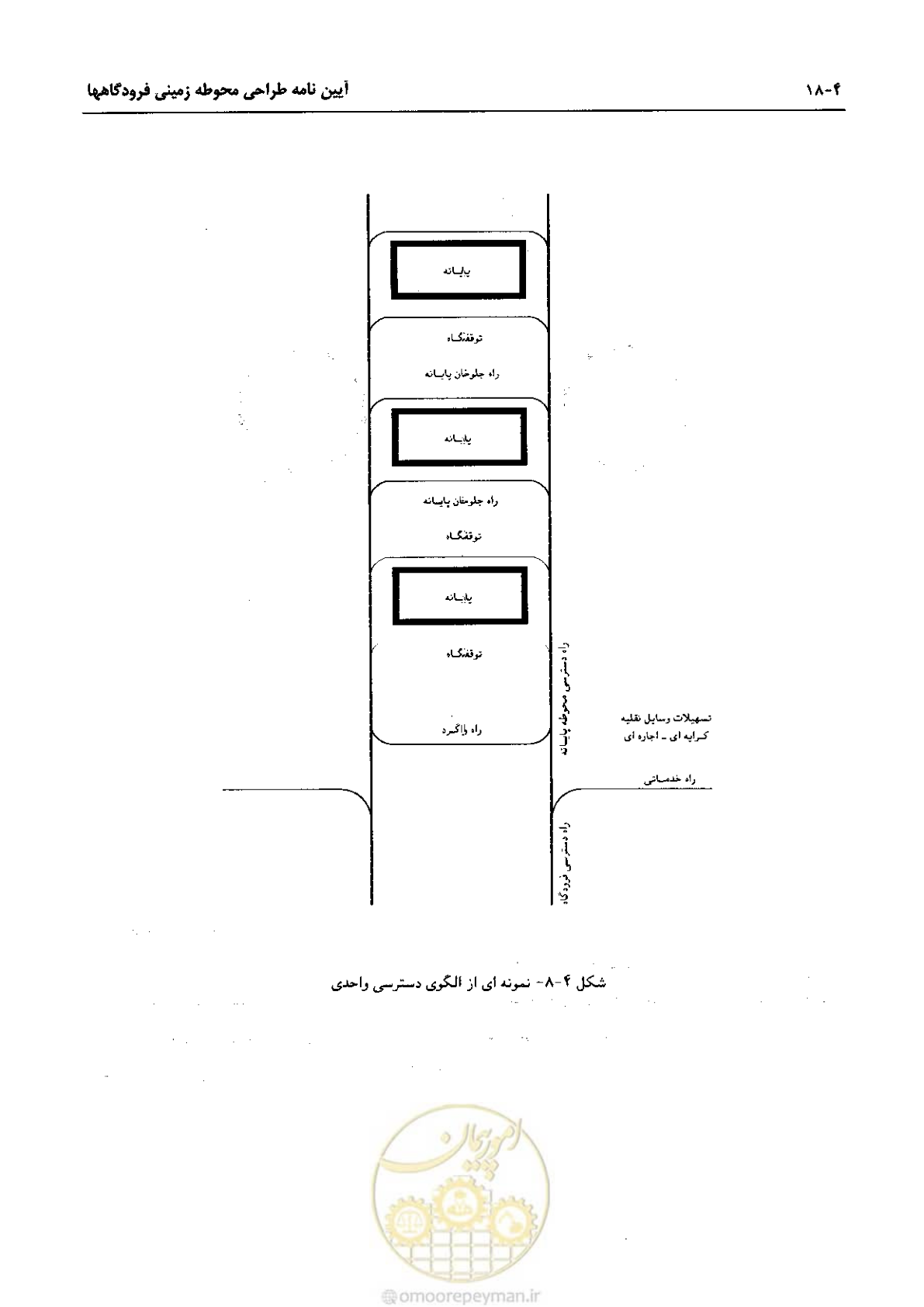 صفحه 175 از 265