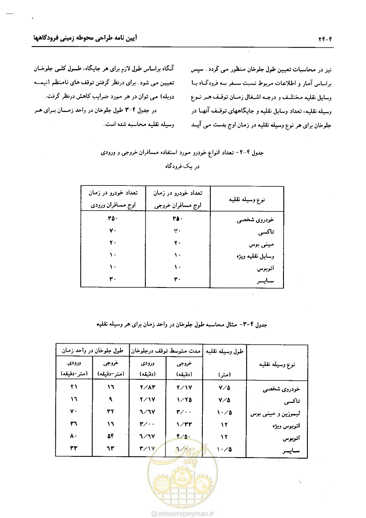 صفحه 181 از 265