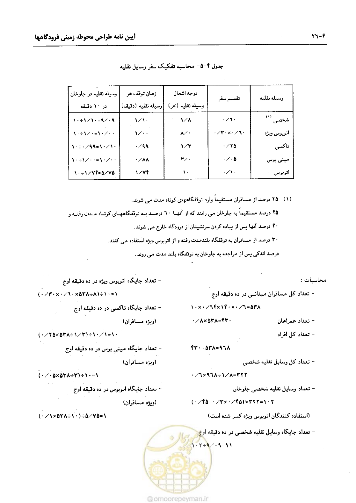 صفحه 183 از 265