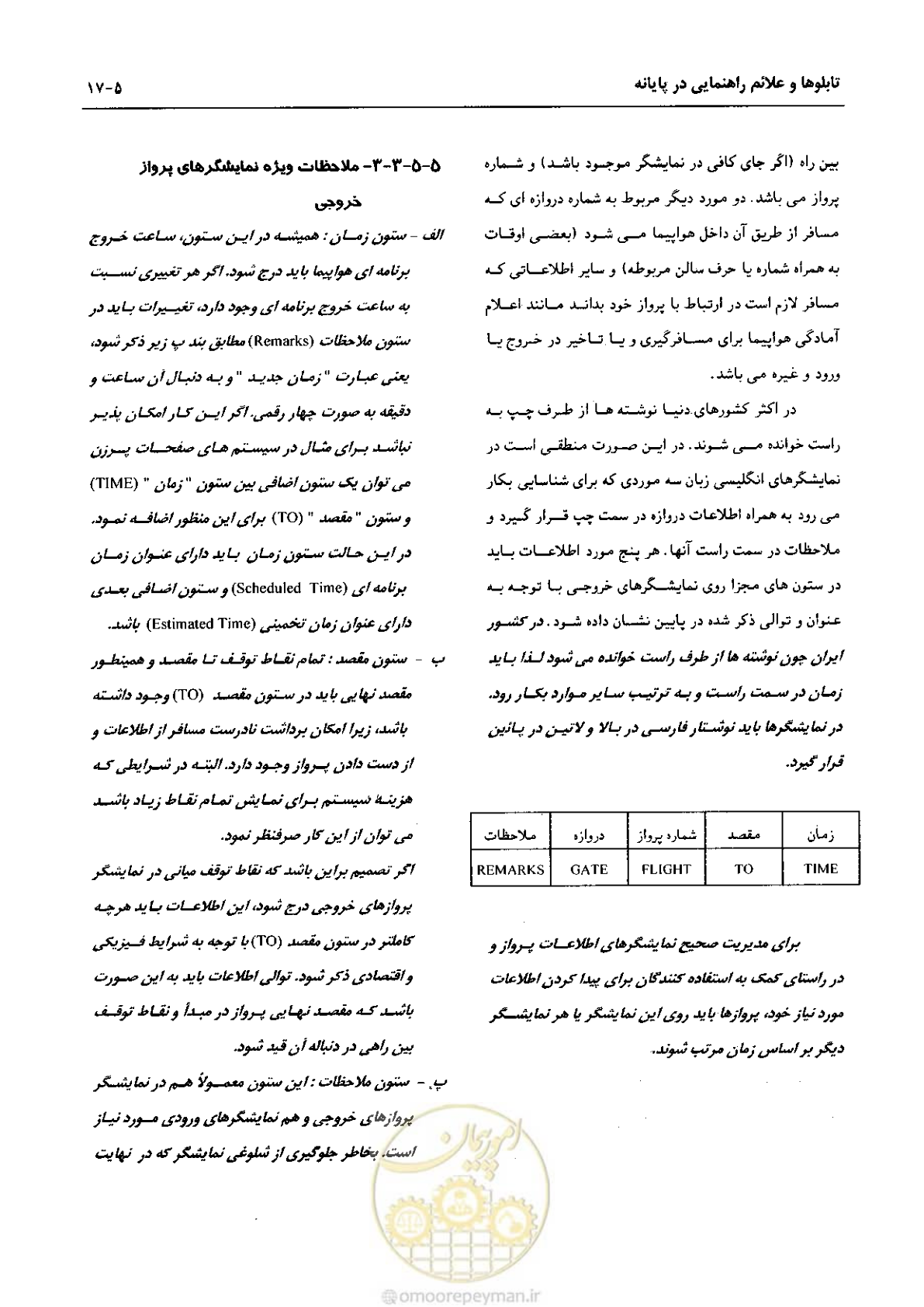 صفحه 216 از 265