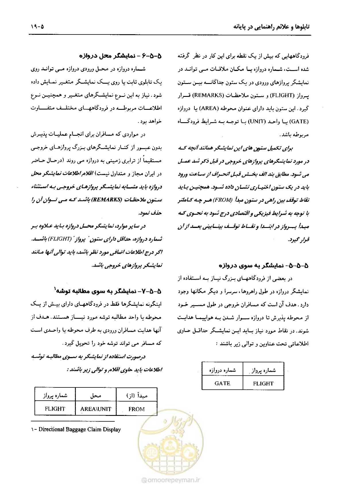 صفحه 218 از 265