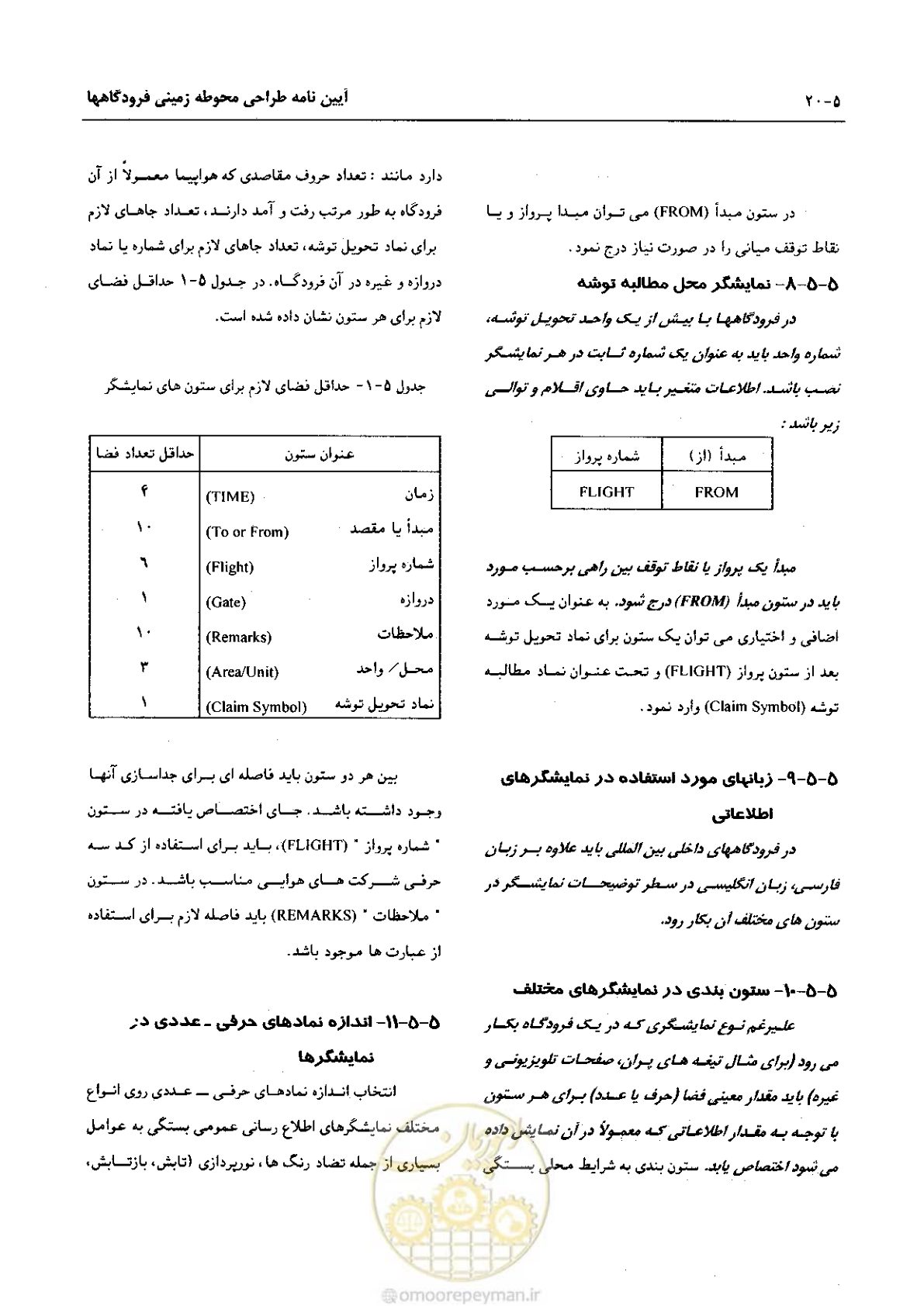 صفحه 219 از 265