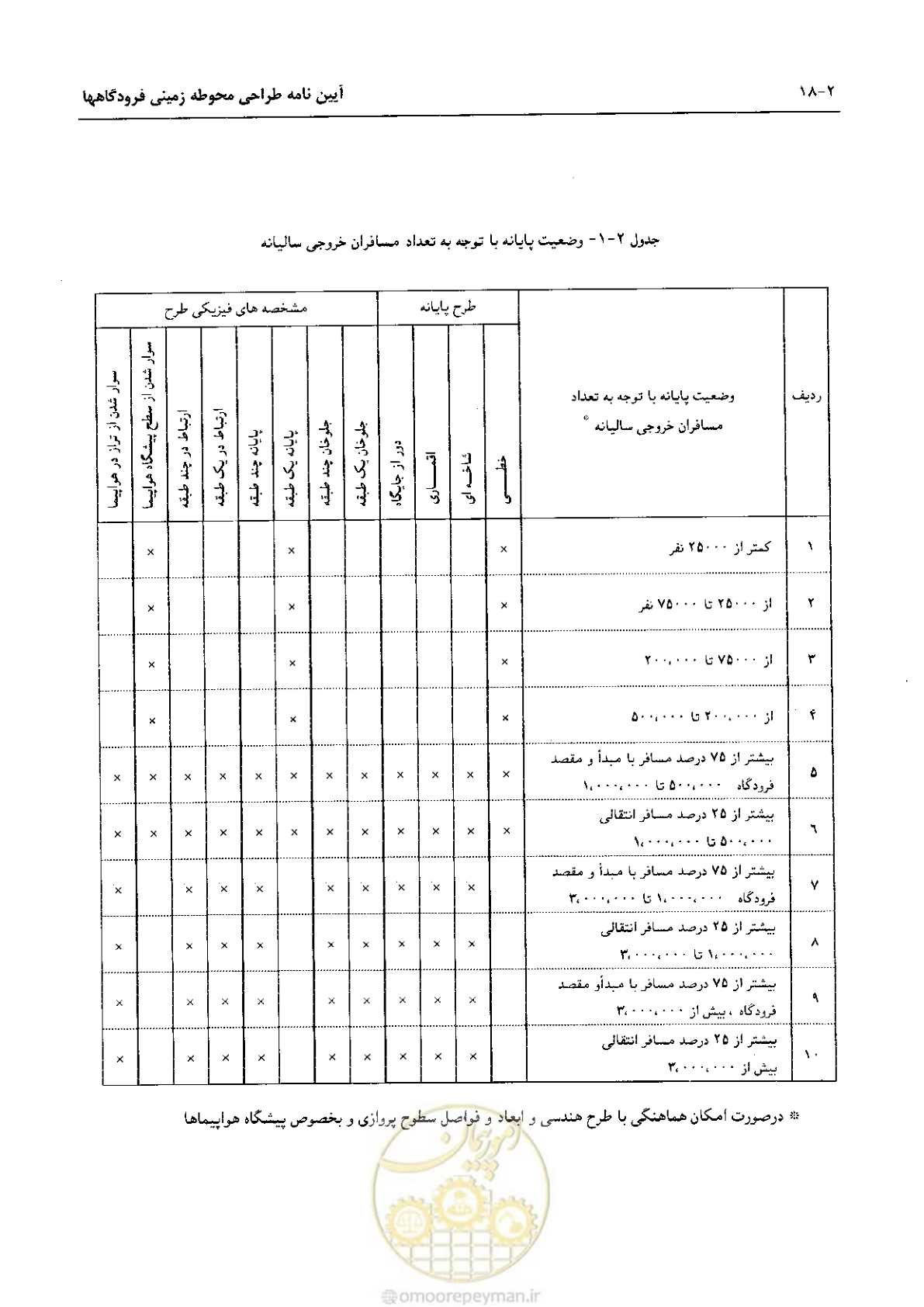 صفحه 43 از 265