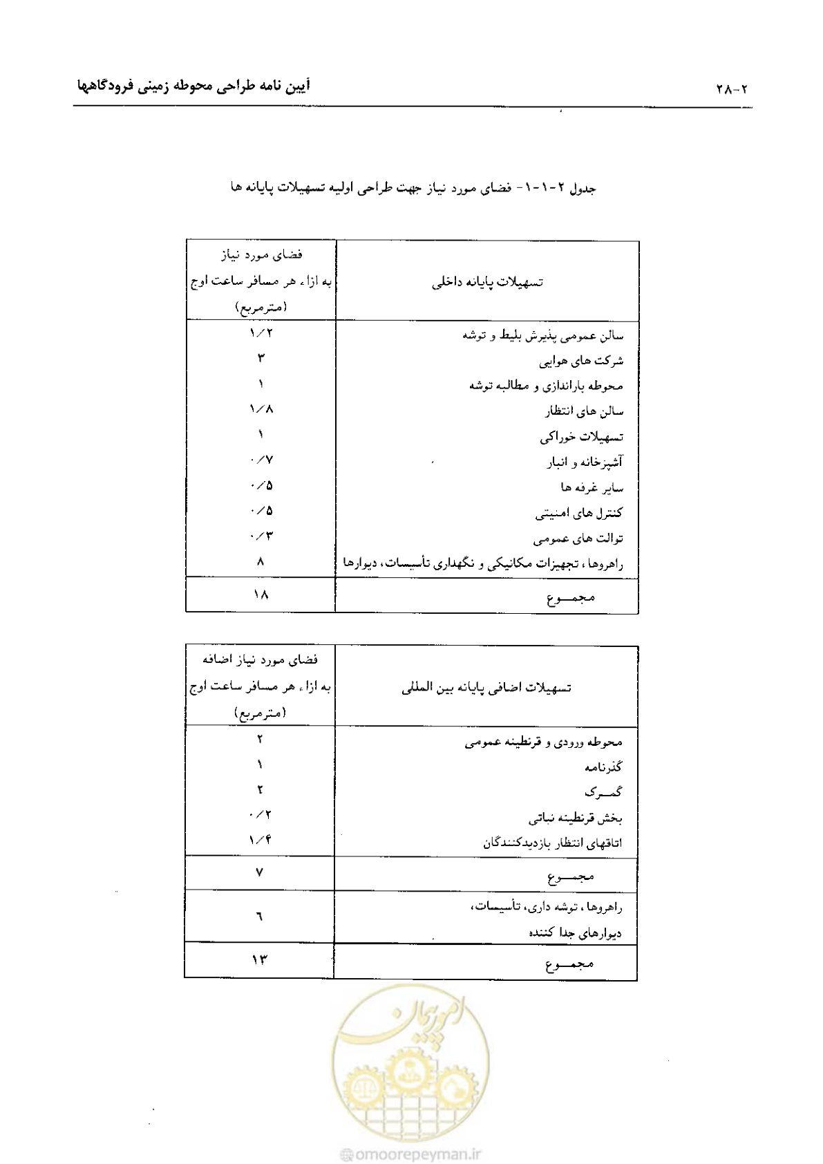 صفحه 53 از 265