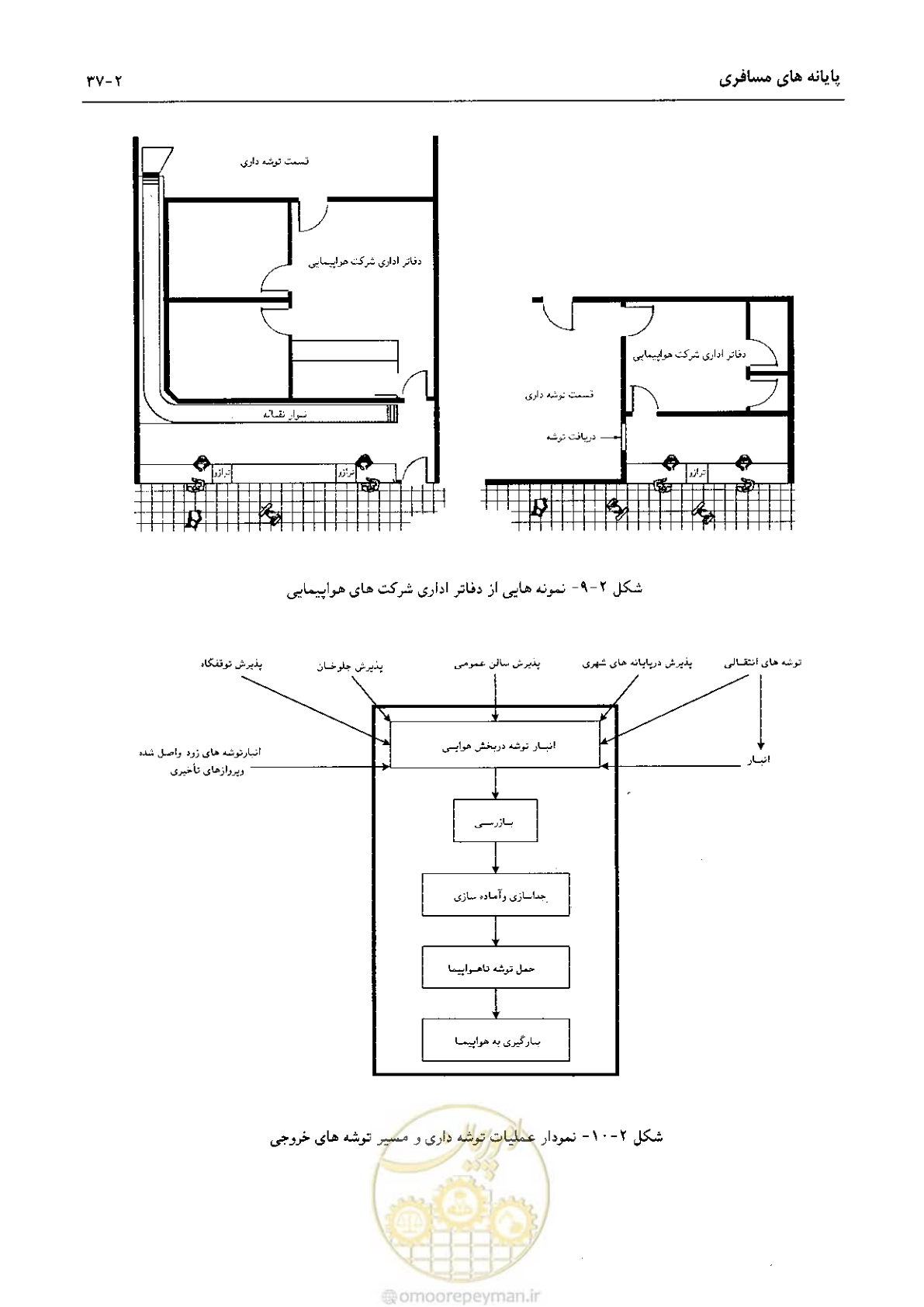 صفحه 62 از 265