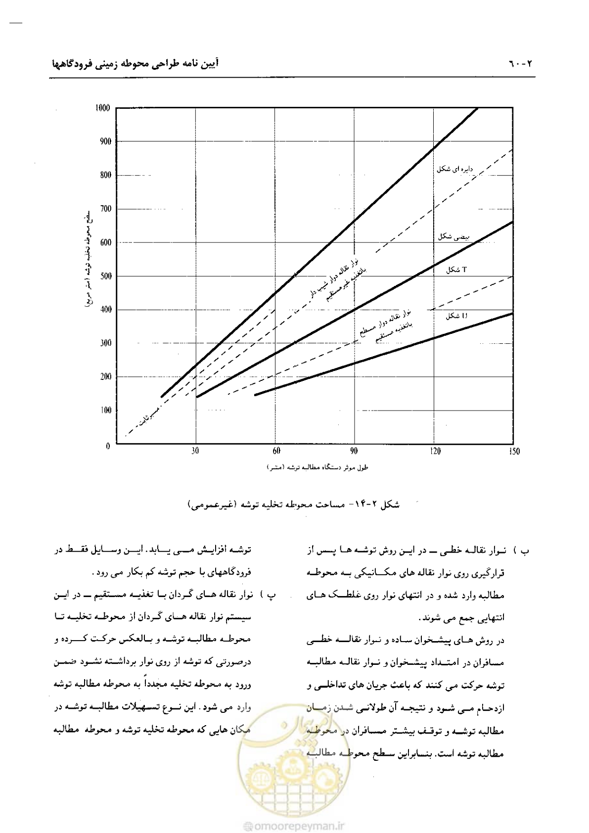 صفحه 85 از 265