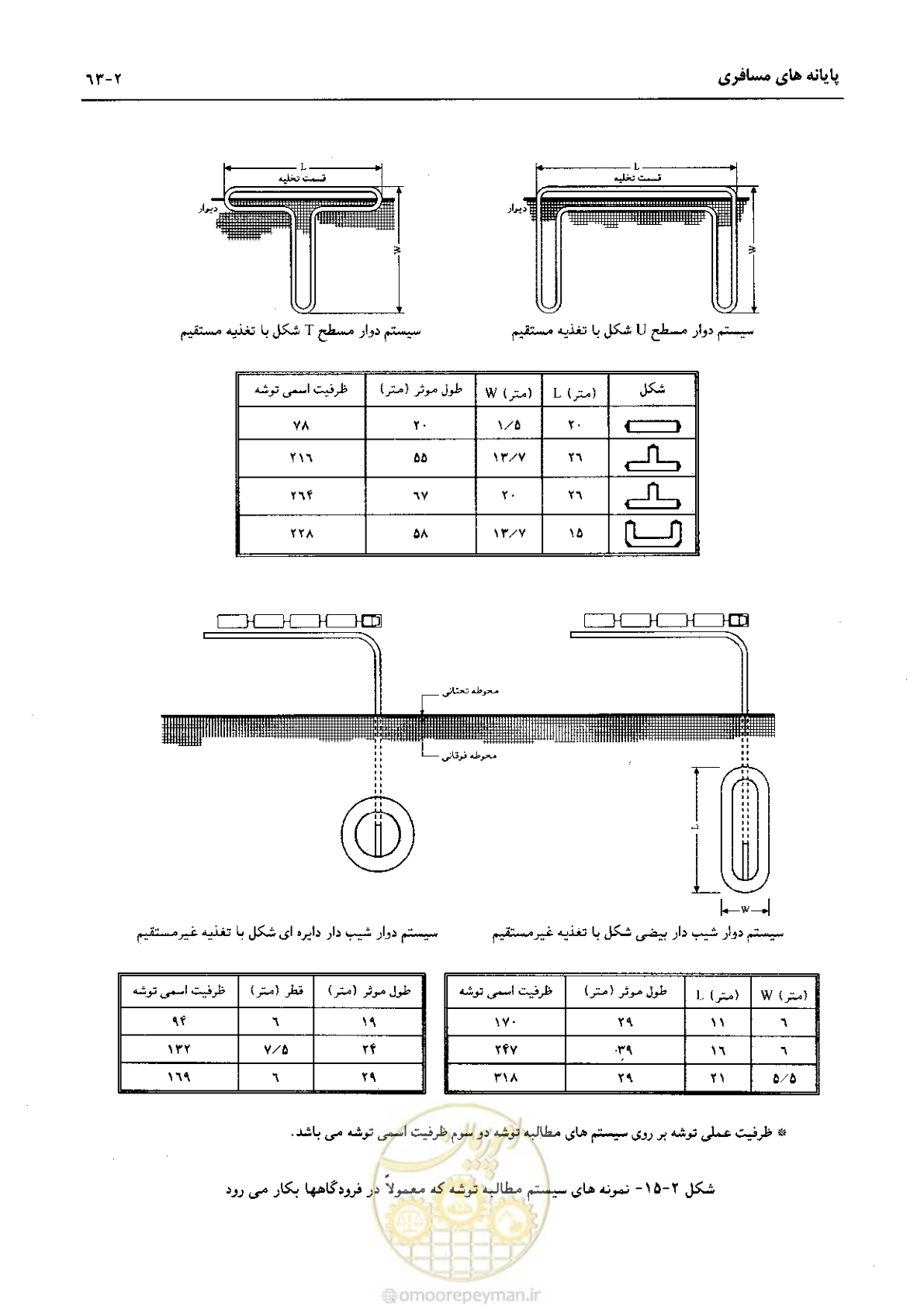 صفحه 88 از 265