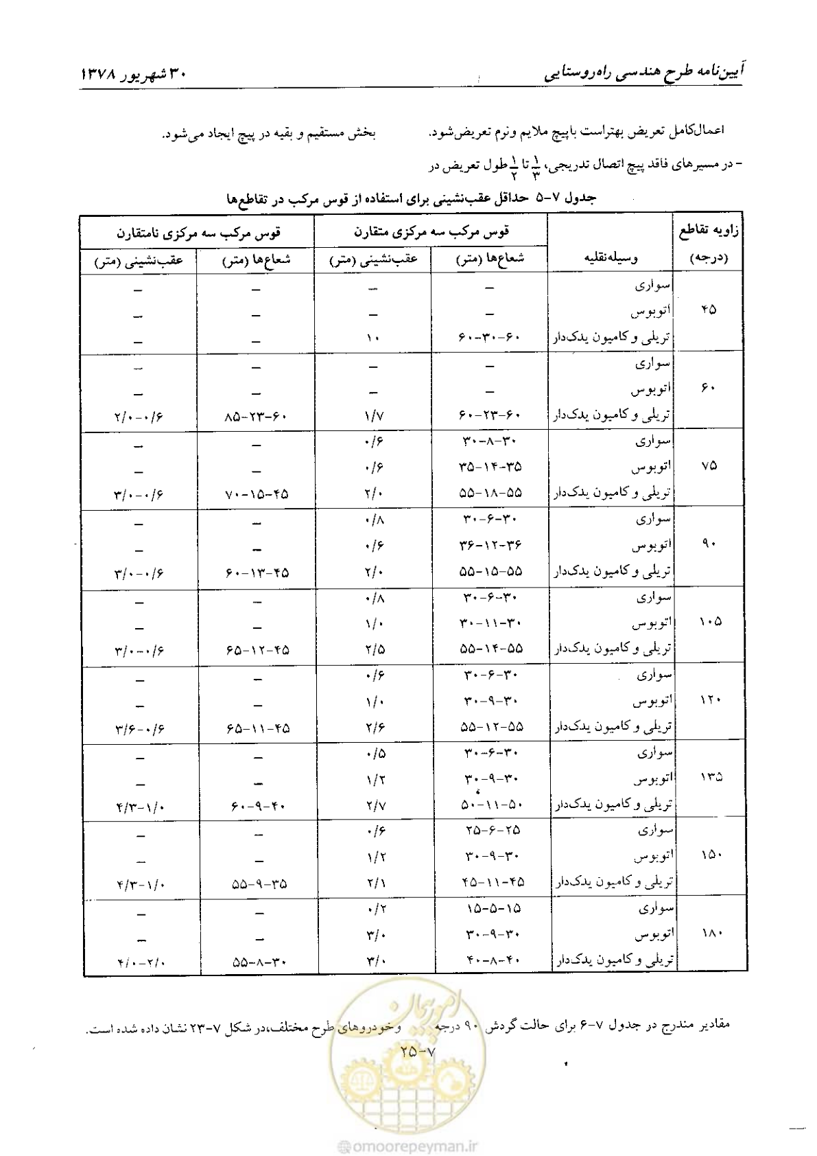 صفحه 115 از 160