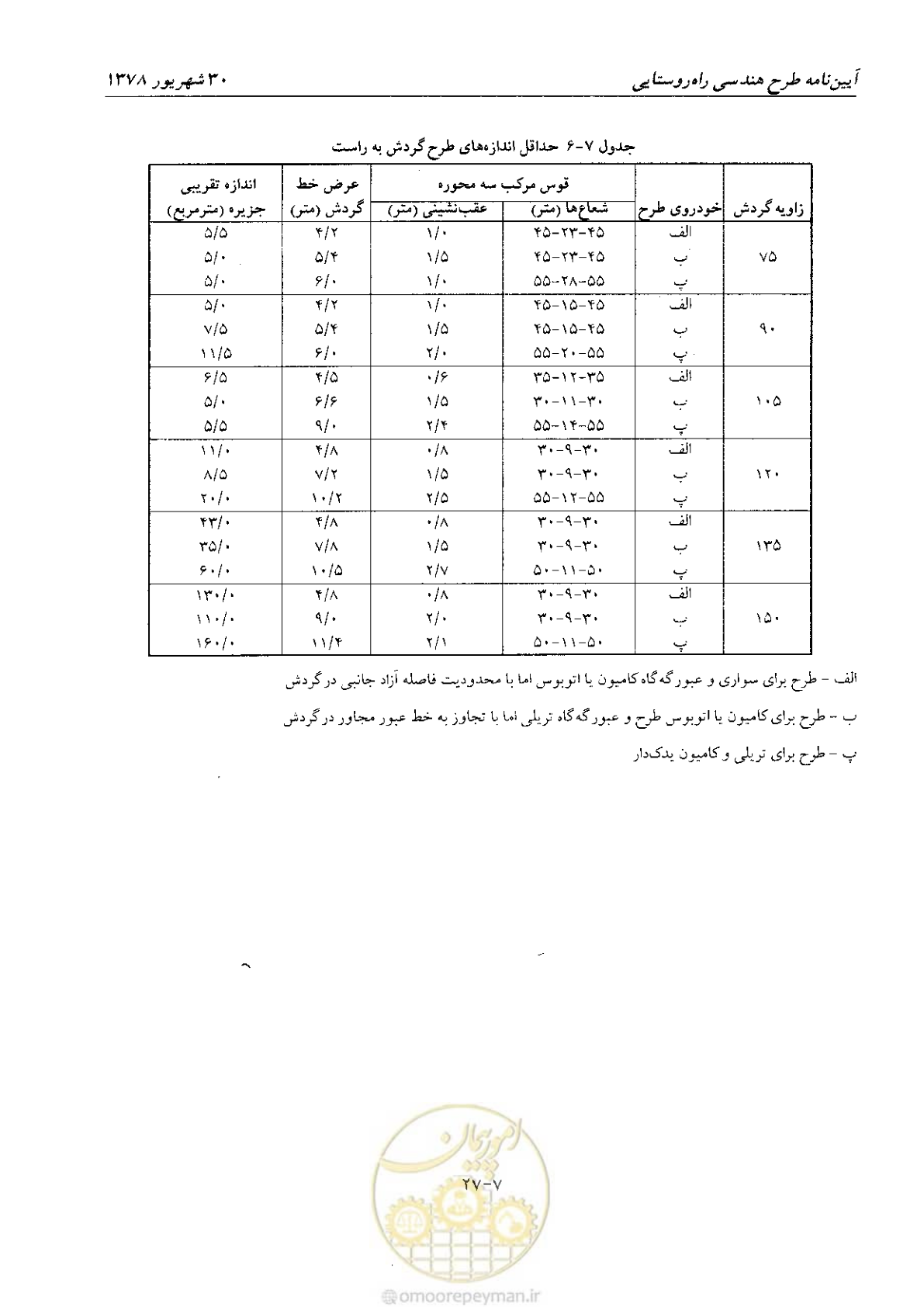 صفحه 117 از 160
