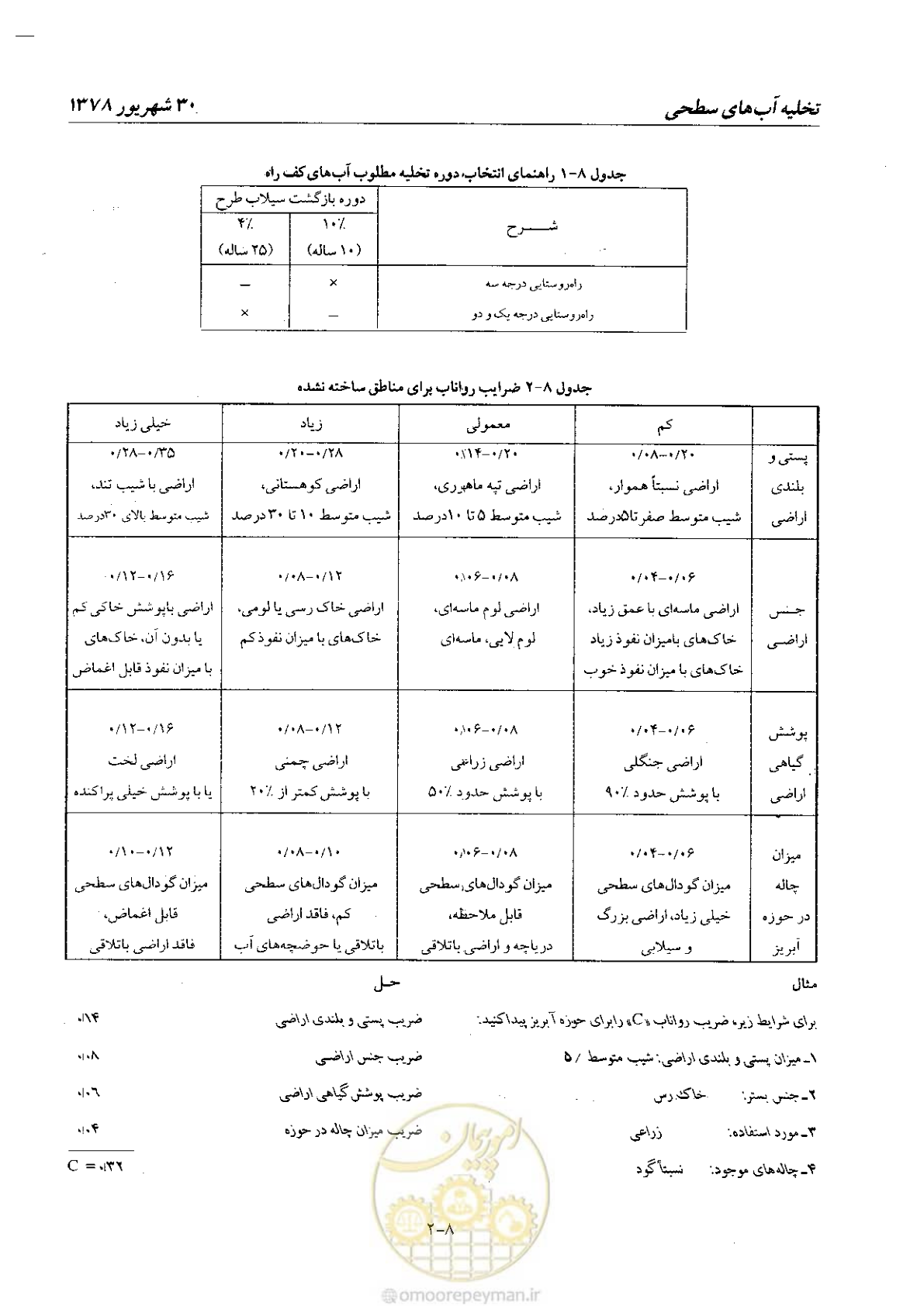 صفحه 120 از 160