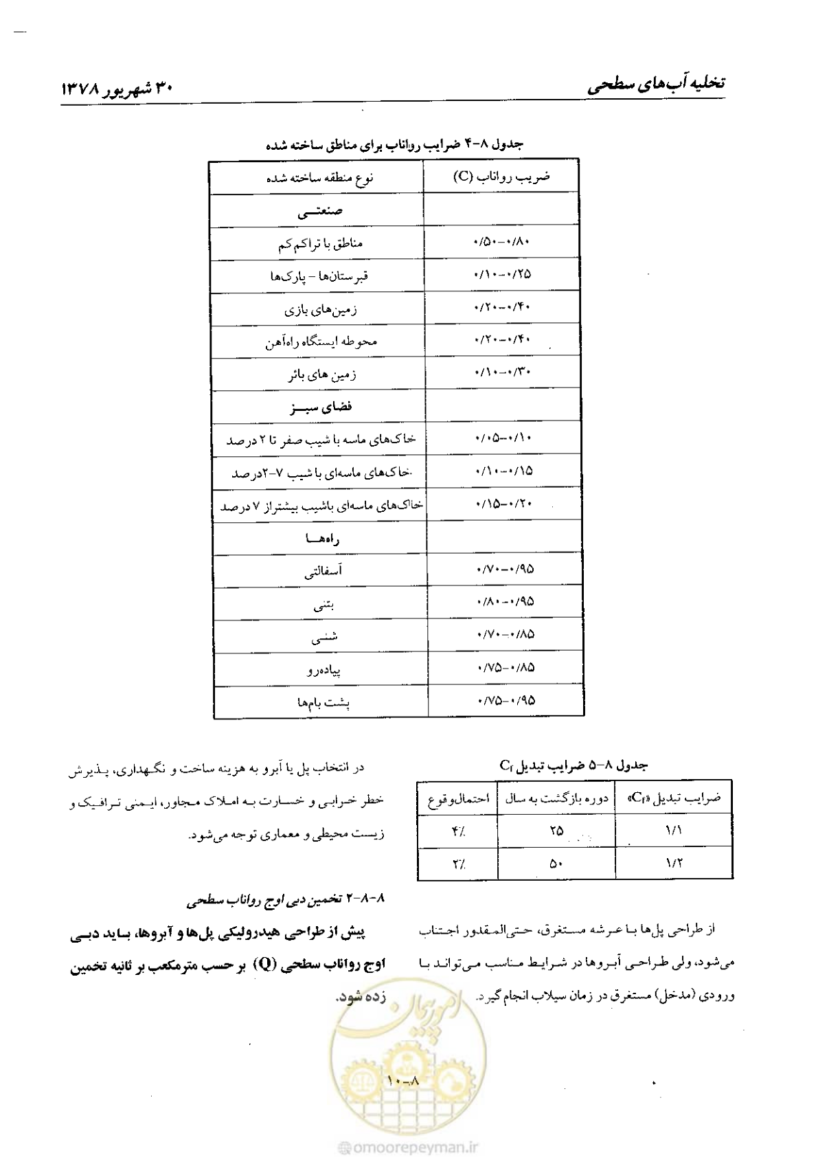 صفحه 128 از 160