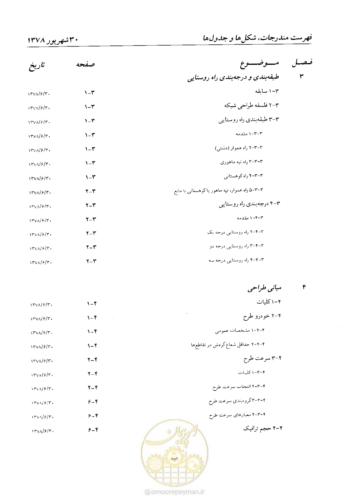 صفحه 14 از 160