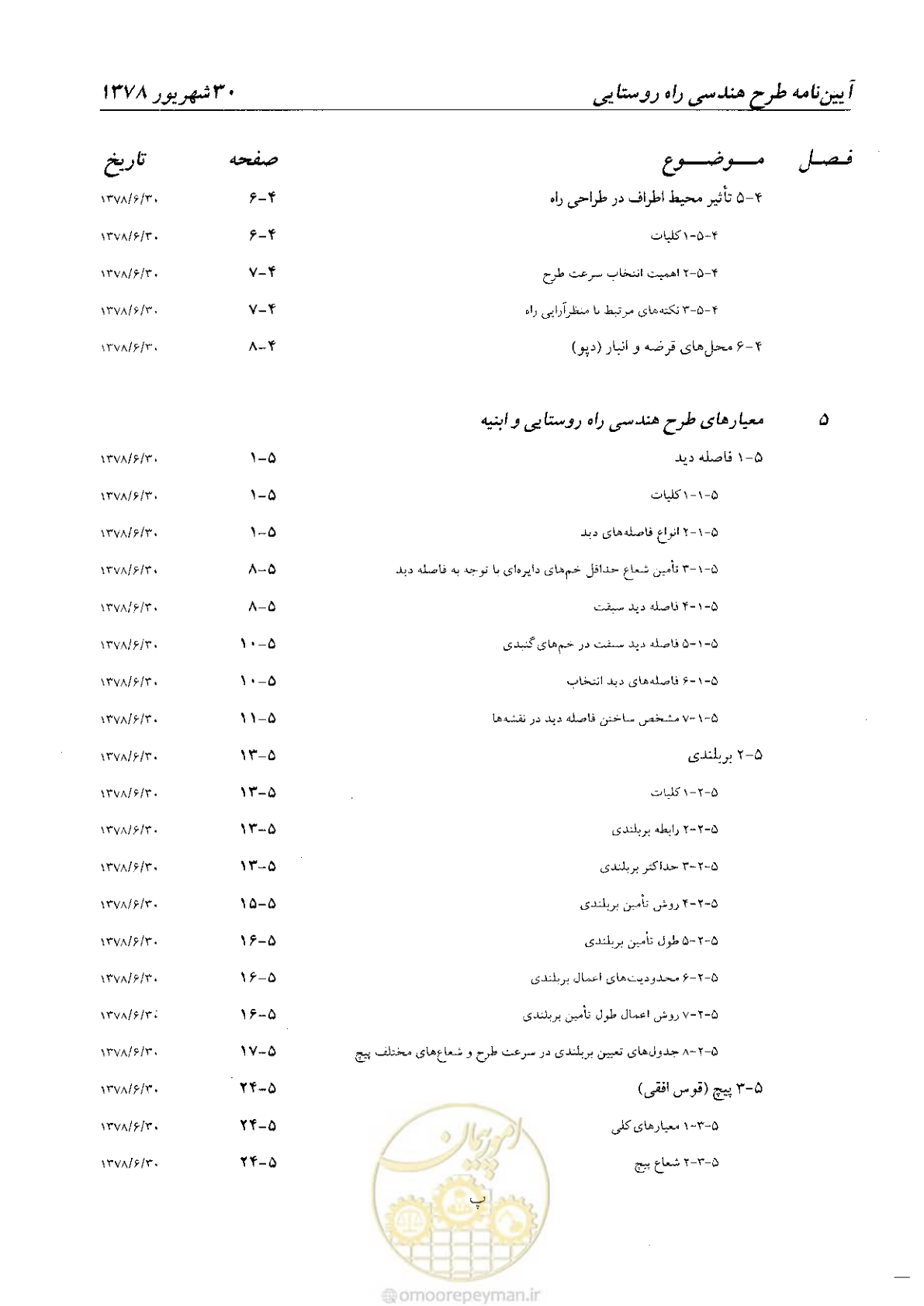صفحه 15 از 160