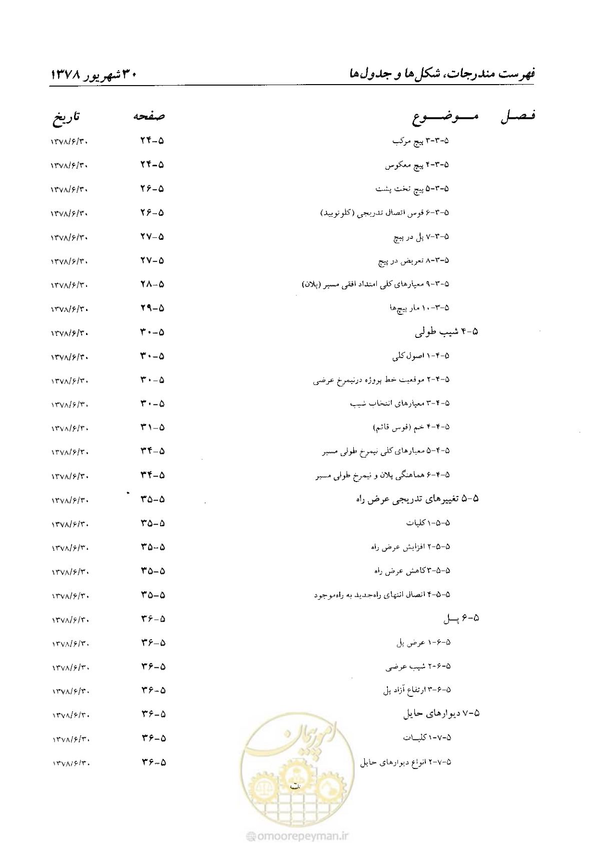 صفحه 16 از 160