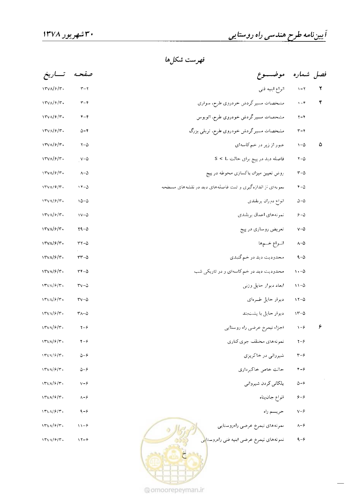 صفحه 21 از 160