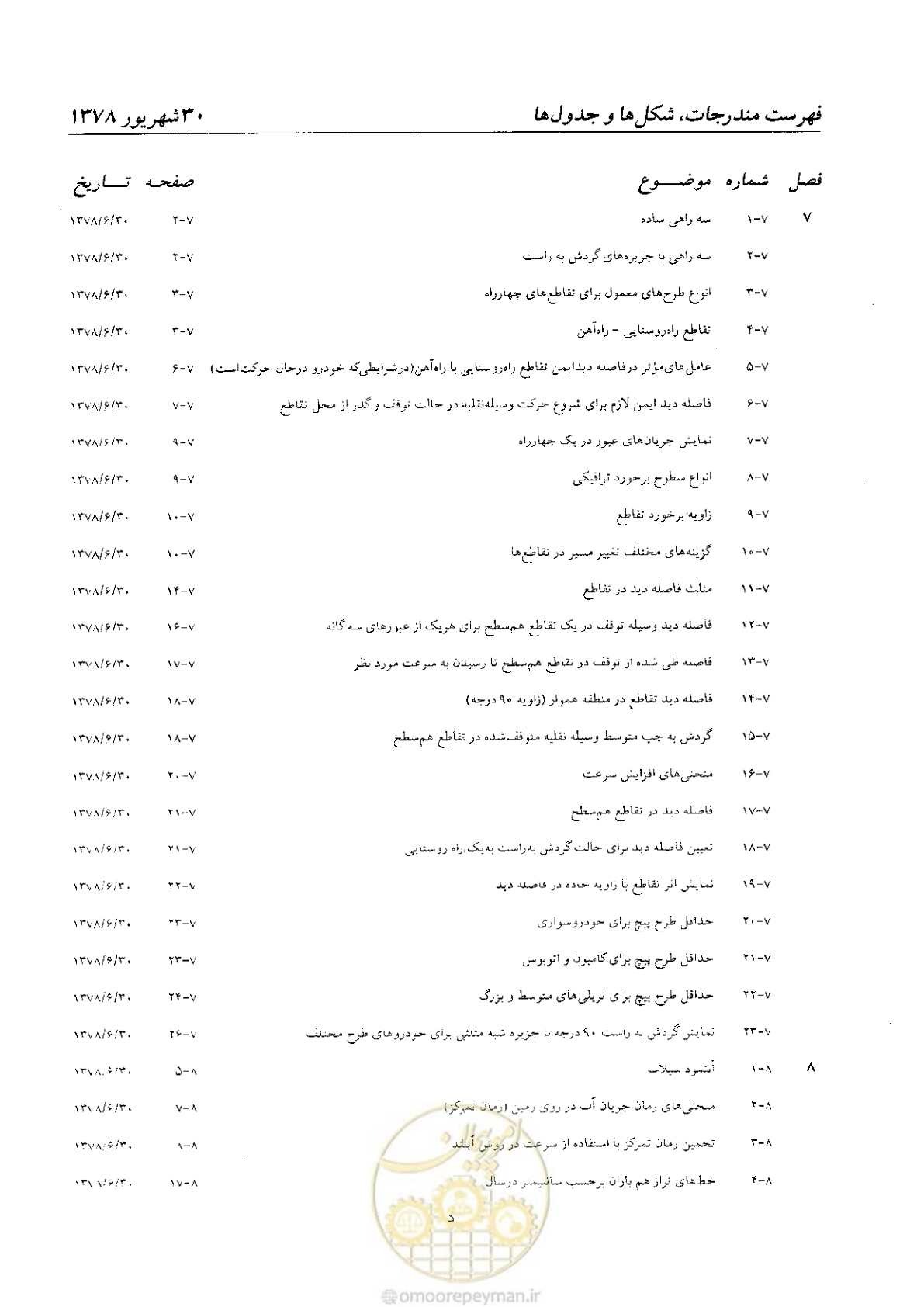 صفحه 22 از 160