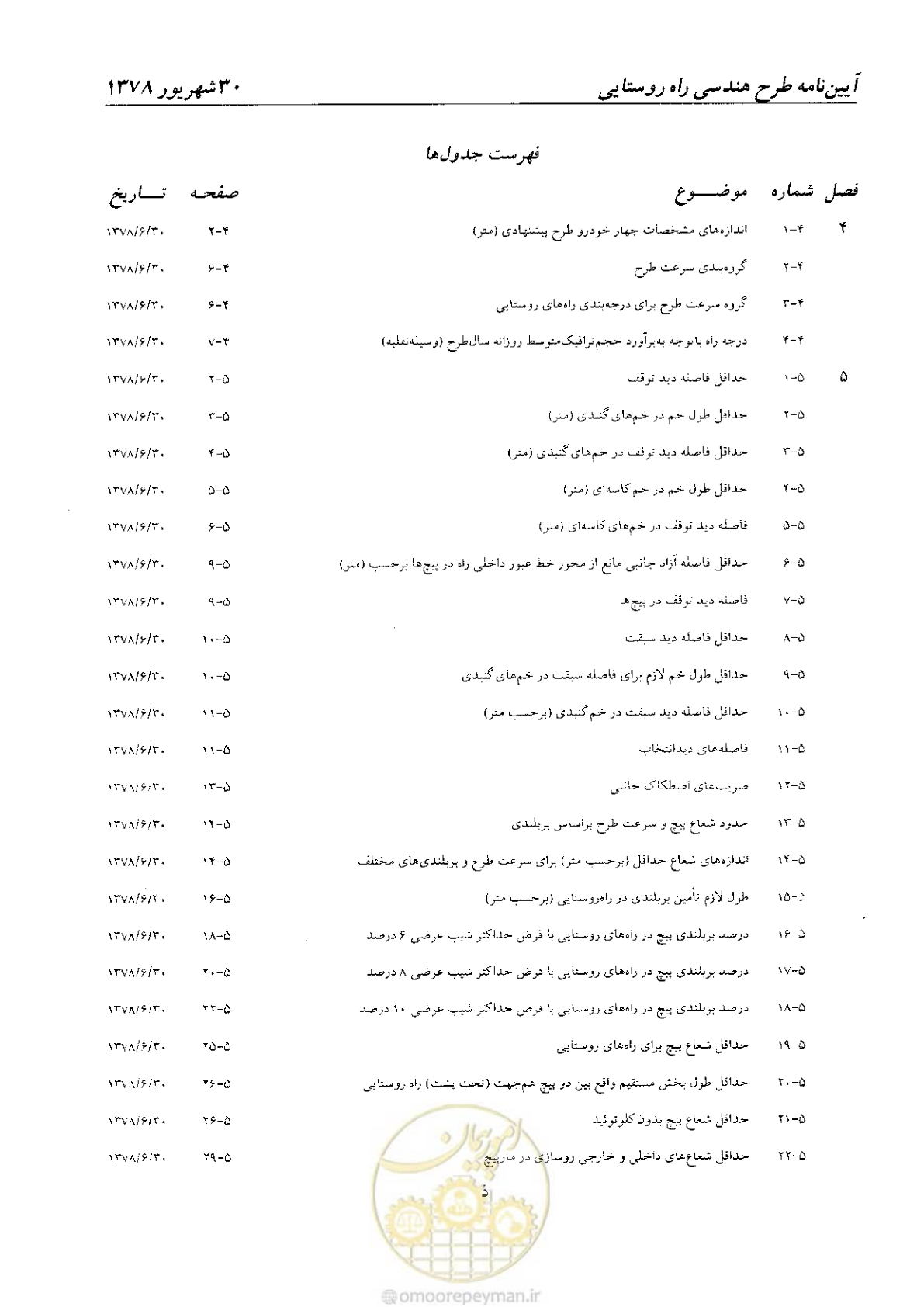 صفحه 23 از 160