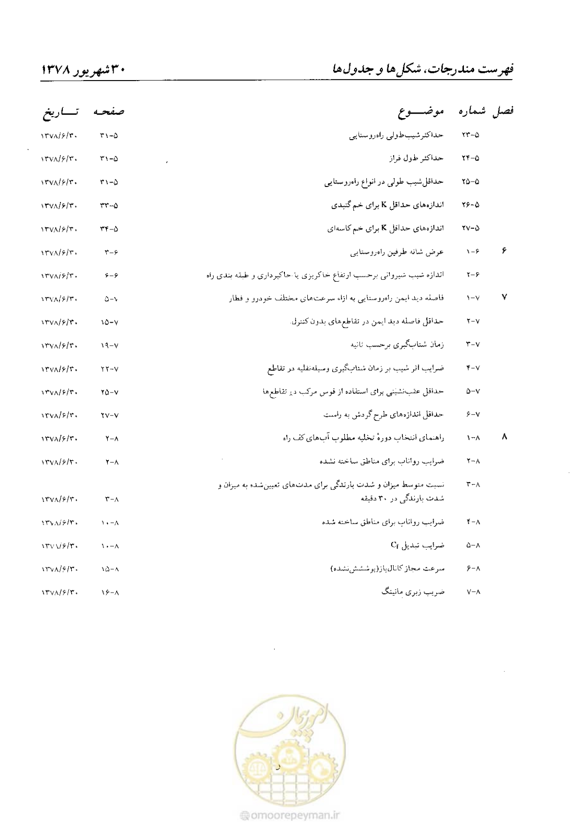صفحه 24 از 160
