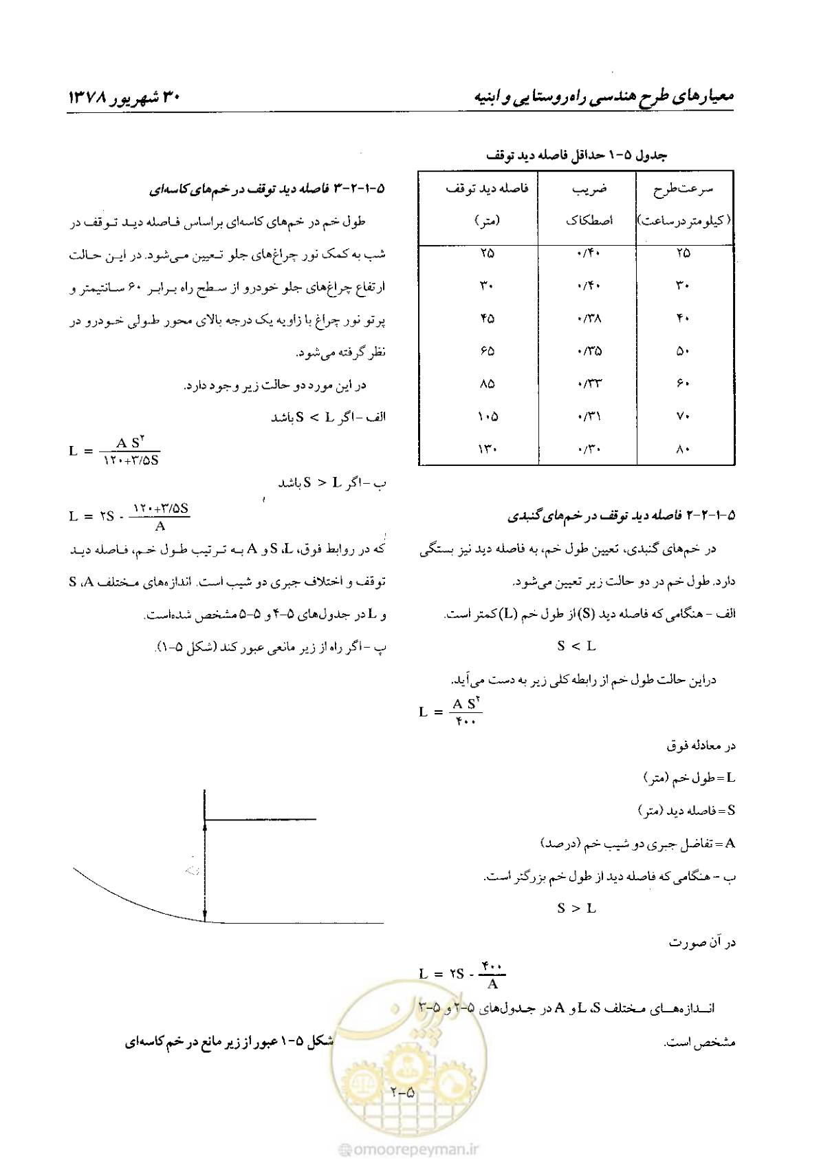 صفحه 42 از 160