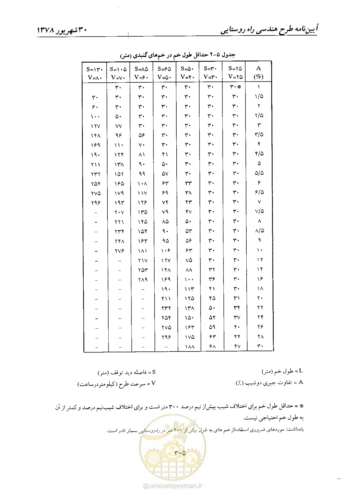 صفحه 43 از 160