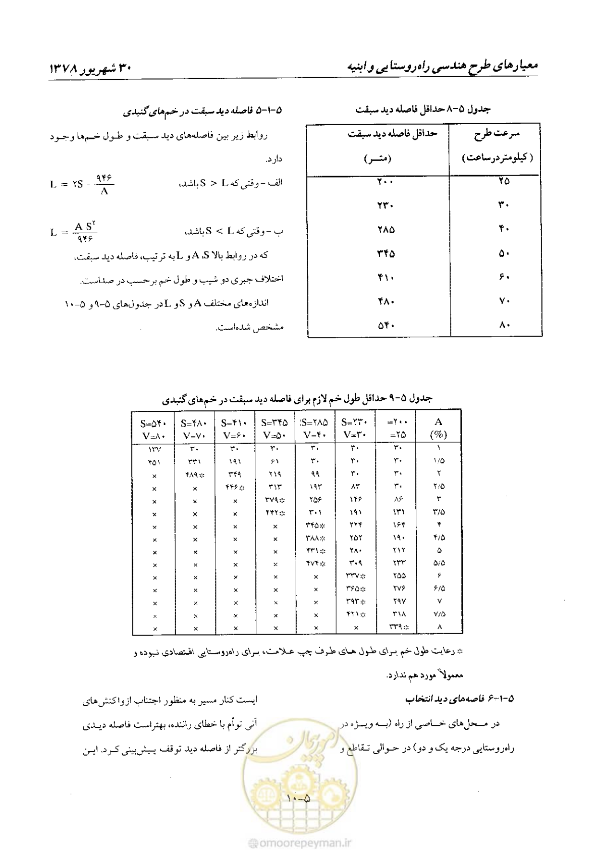صفحه 50 از 160
