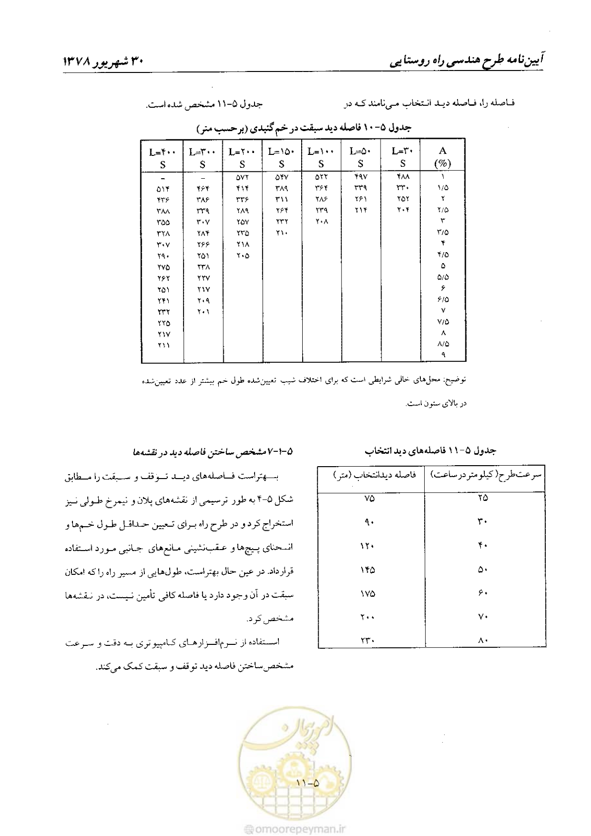 صفحه 51 از 160
