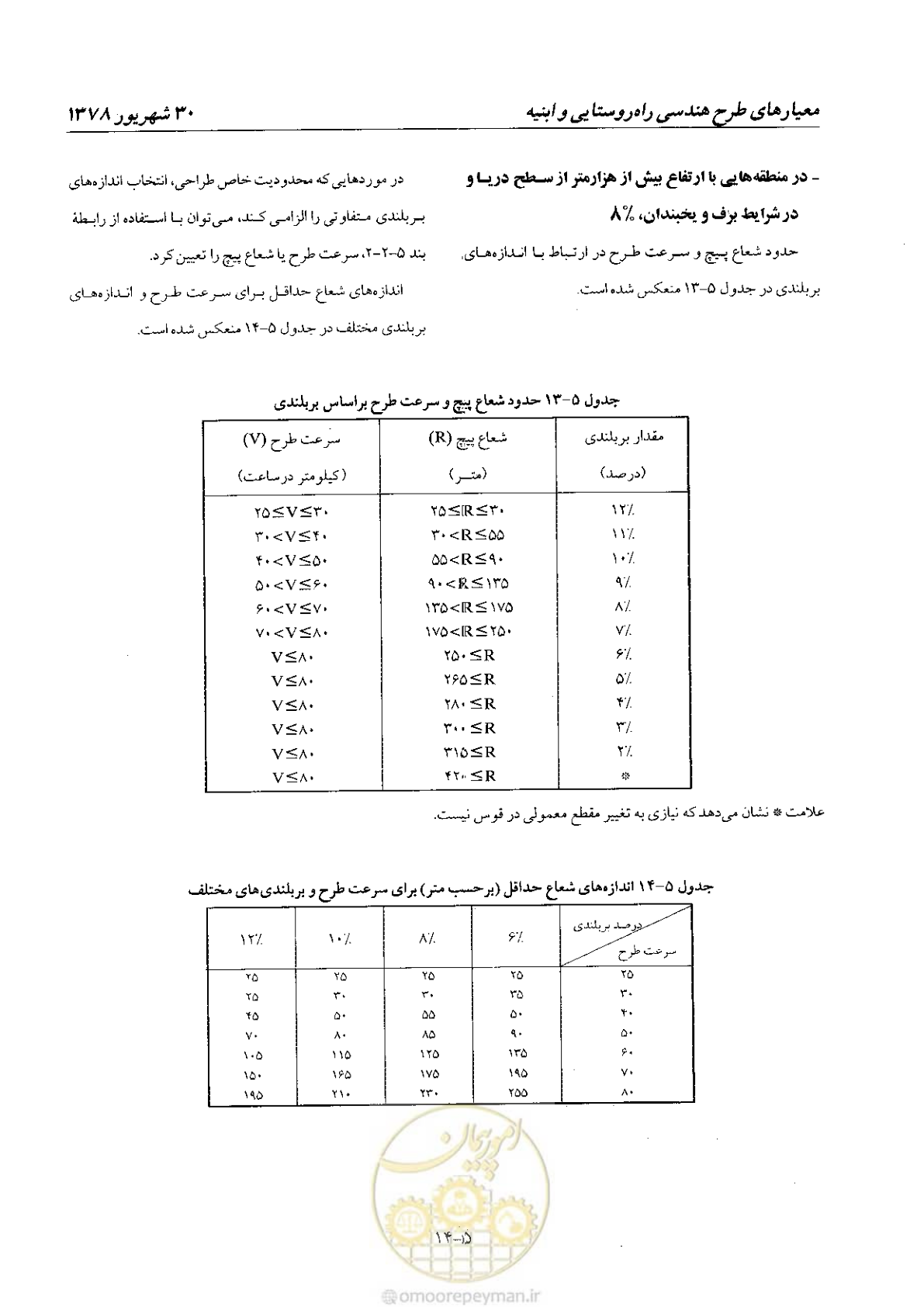 صفحه 54 از 160
