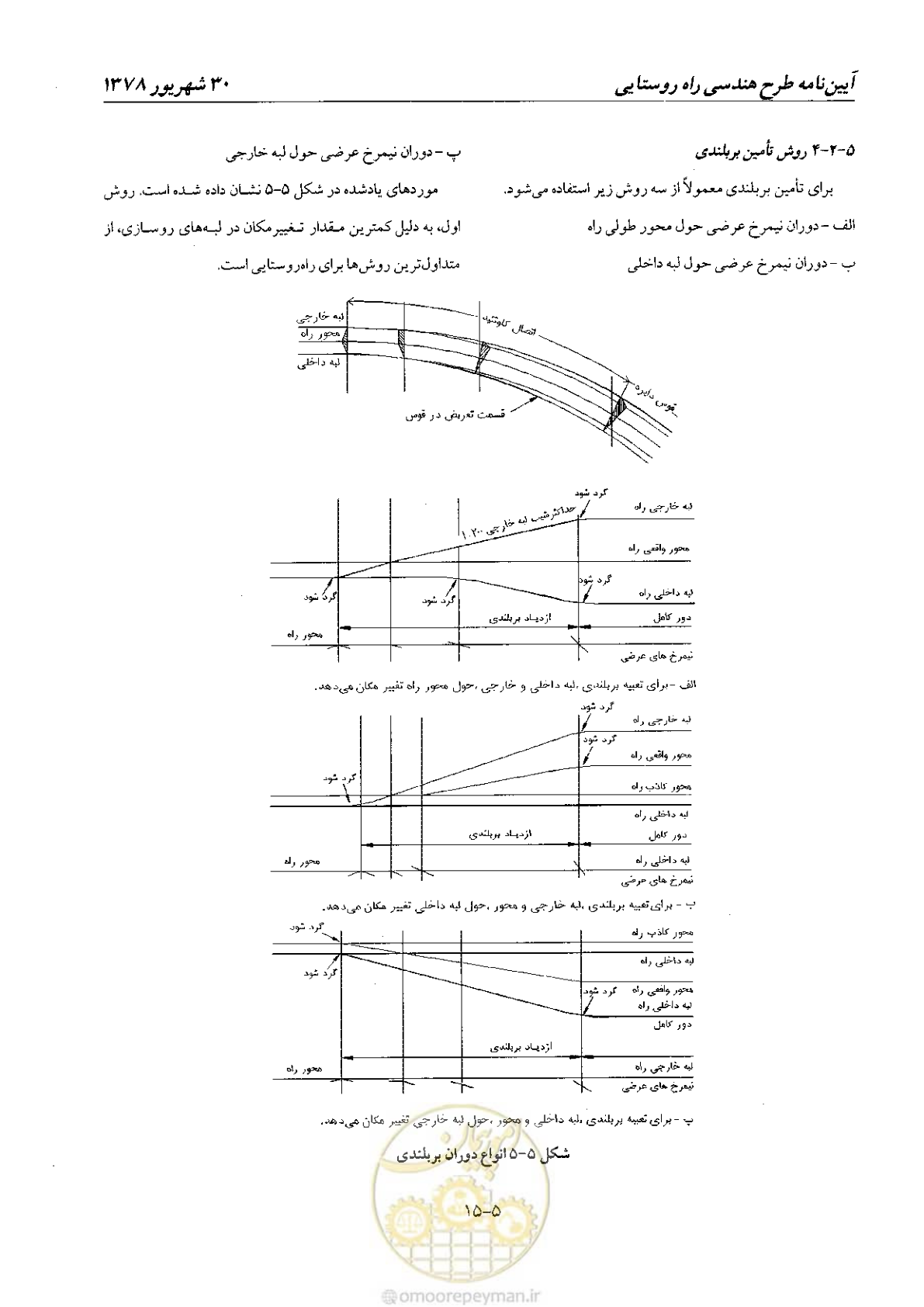 صفحه 55 از 160