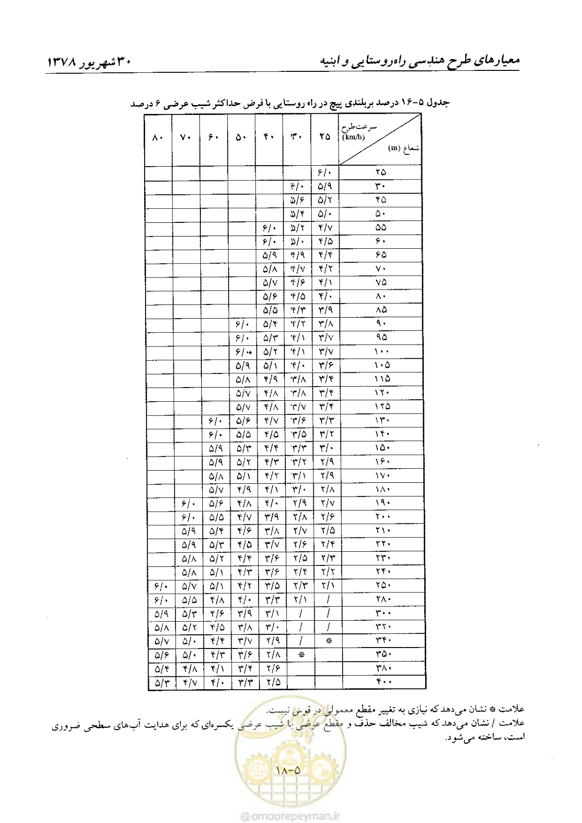 صفحه 58 از 160