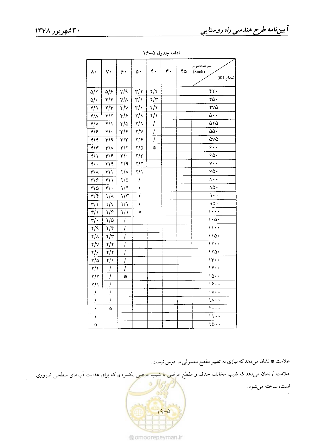 صفحه 59 از 160