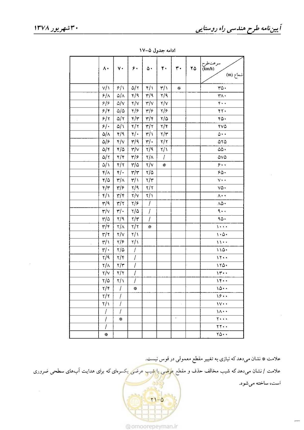 صفحه 61 از 160