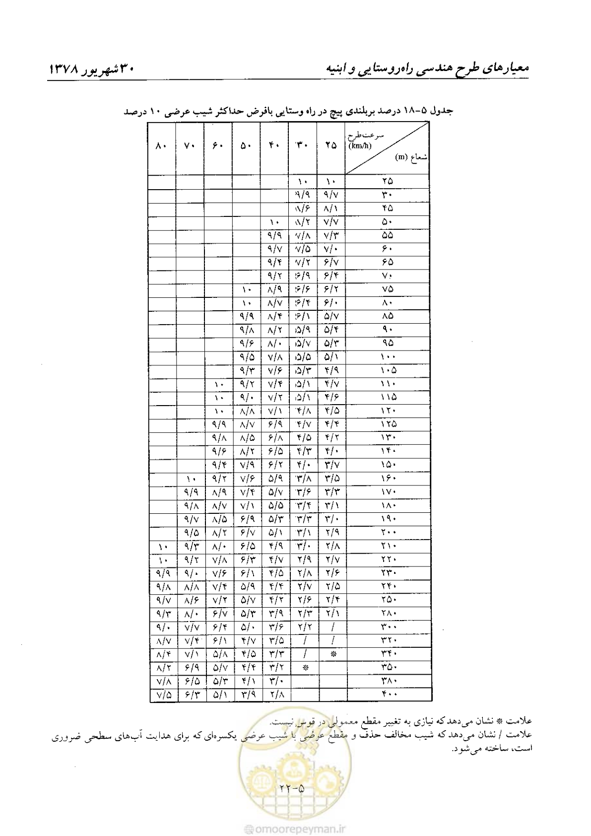 صفحه 62 از 160