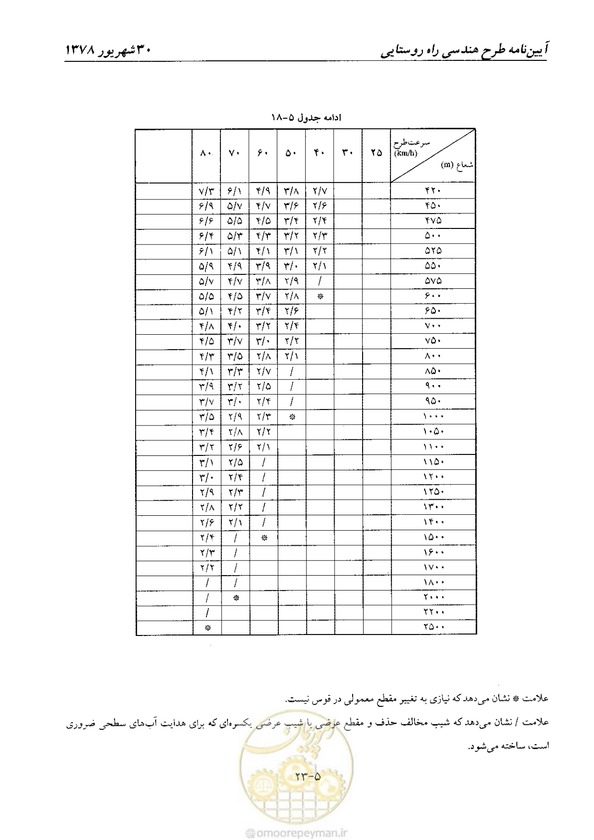 صفحه 63 از 160