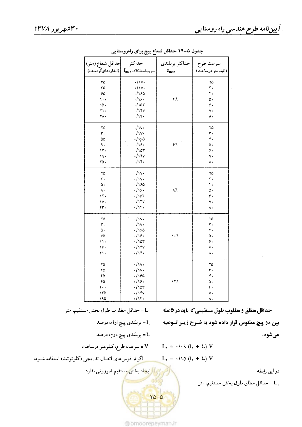 صفحه 65 از 160