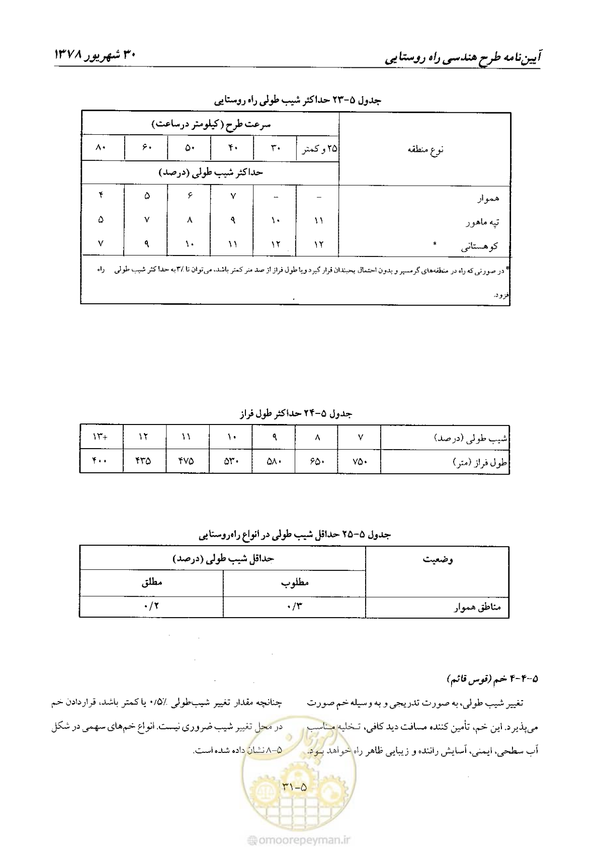 صفحه 71 از 160