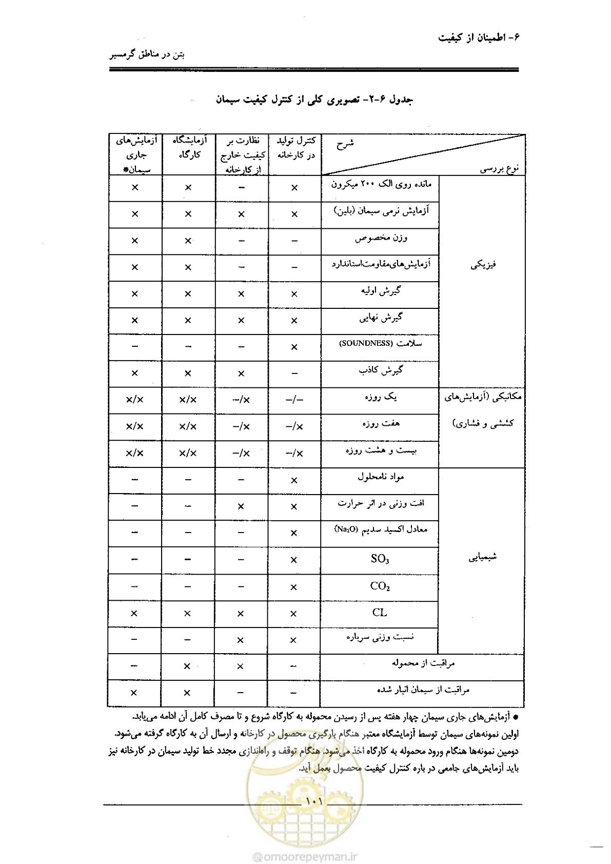 صفحه 101 از 122