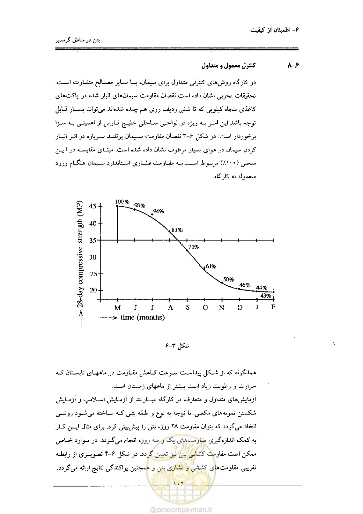 صفحه 102 از 122