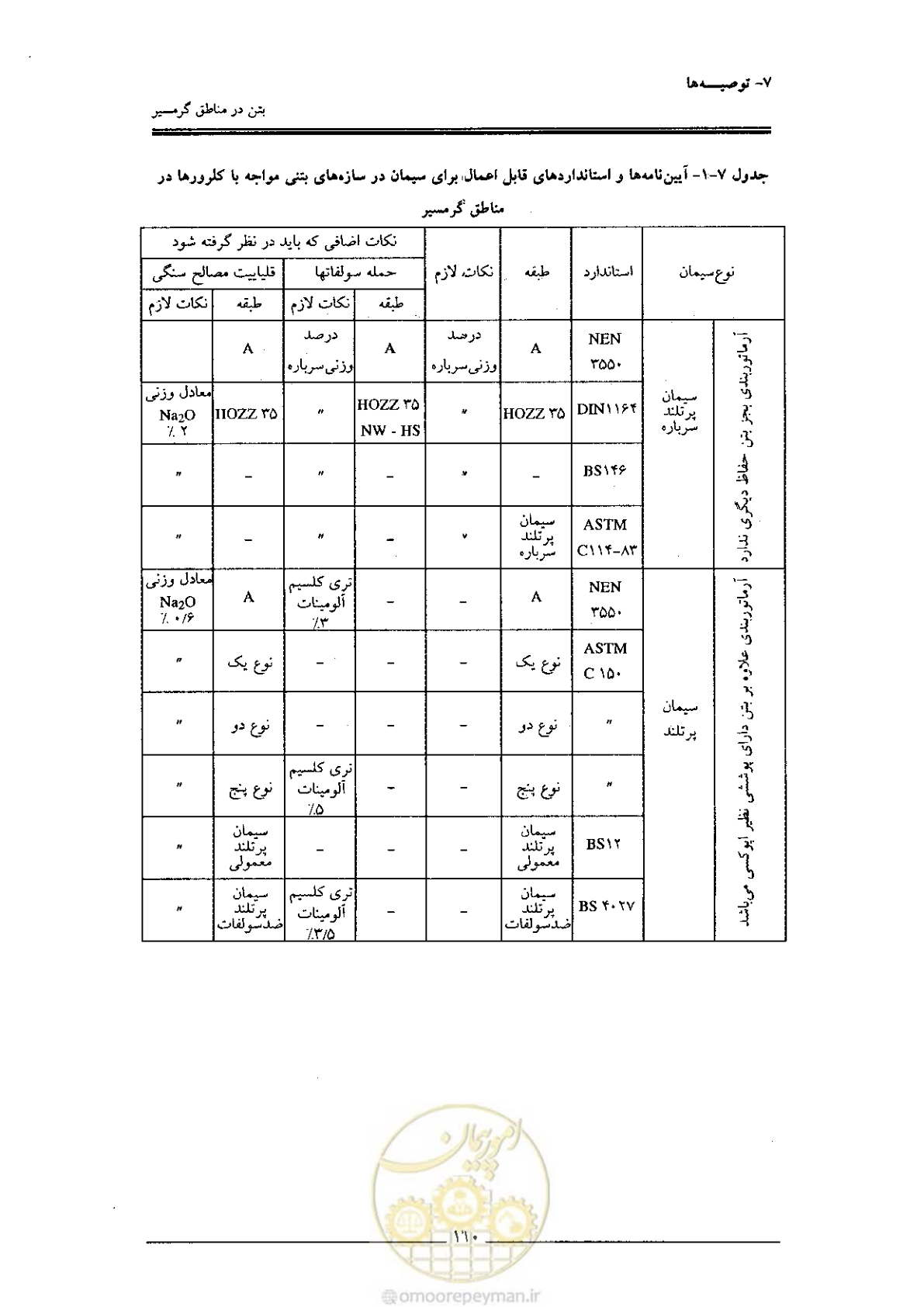 صفحه 110 از 122