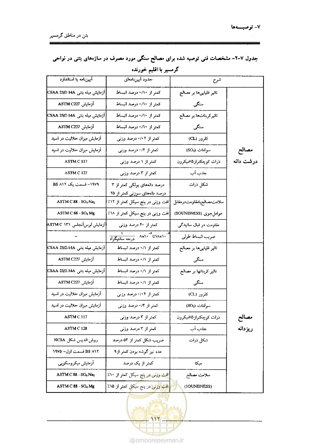 صفحه 112 از 122