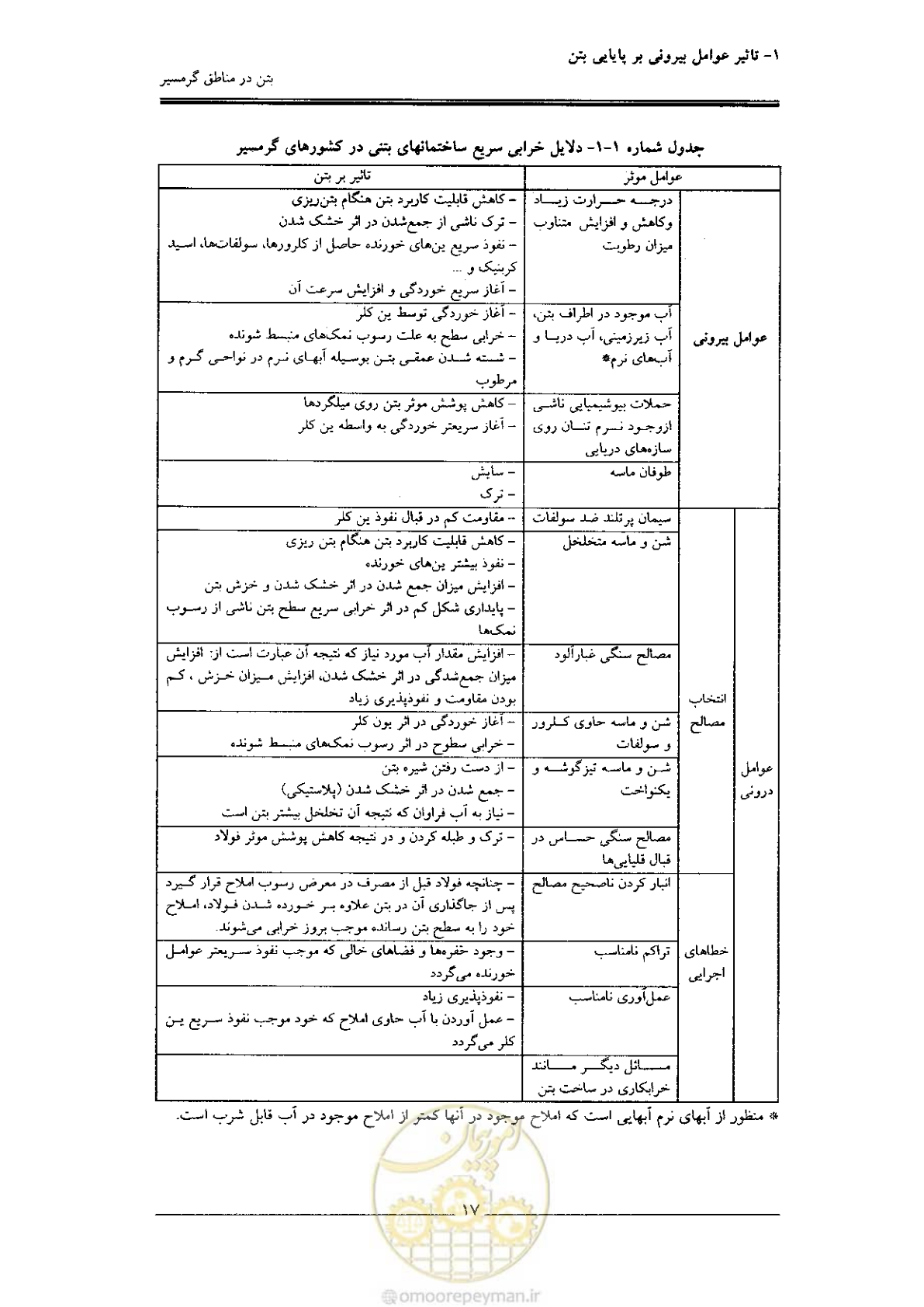 صفحه 17 از 122