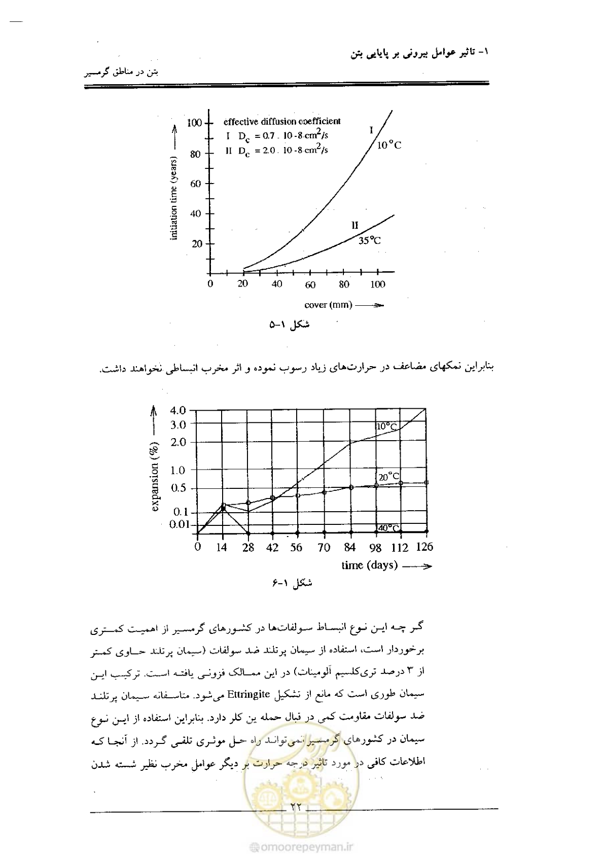 صفحه 22 از 122