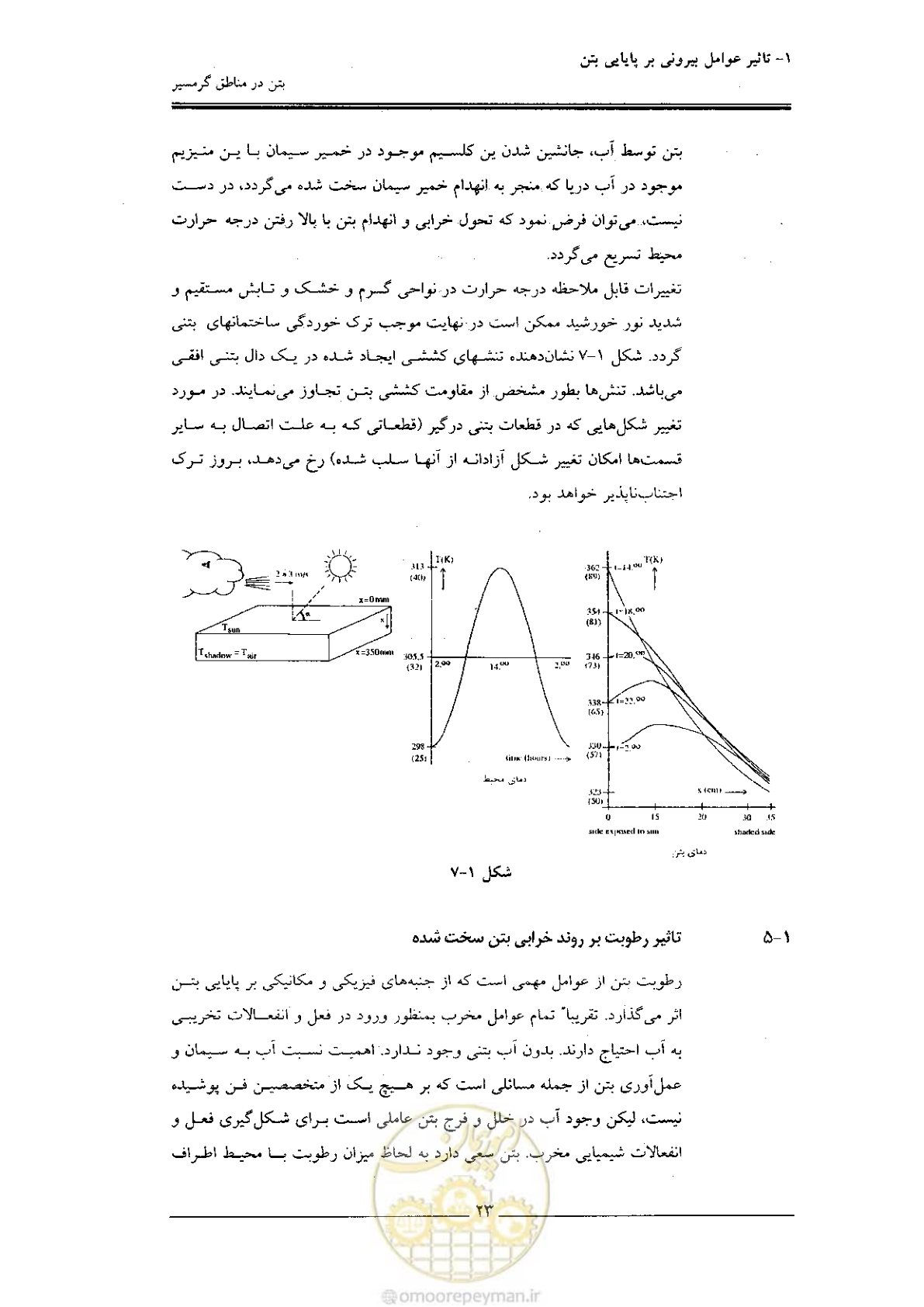 صفحه 23 از 122