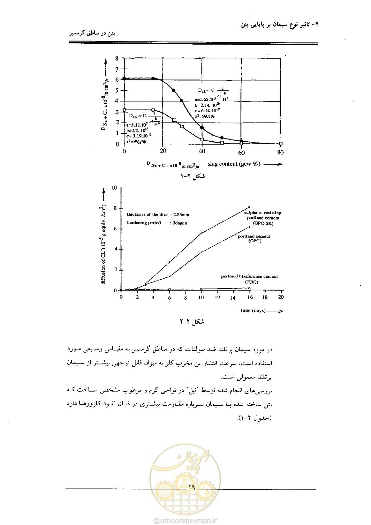 صفحه 29 از 122