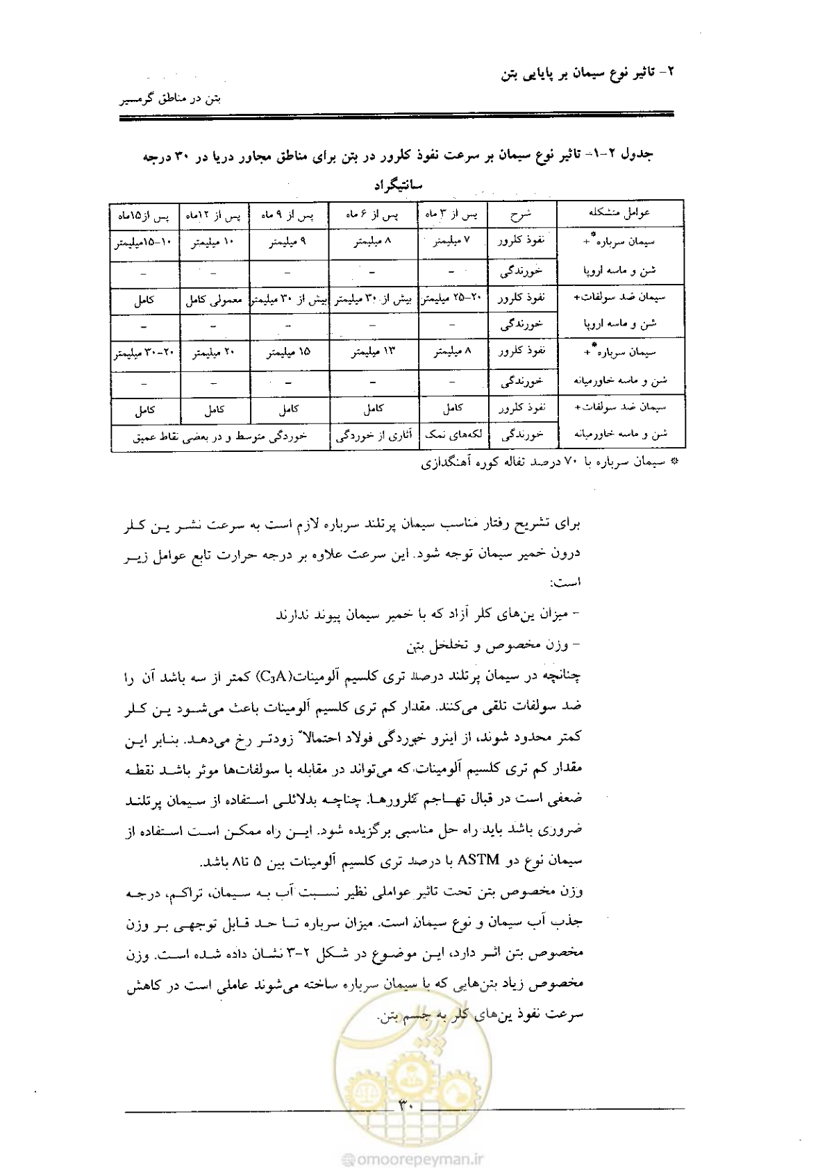 صفحه 30 از 122