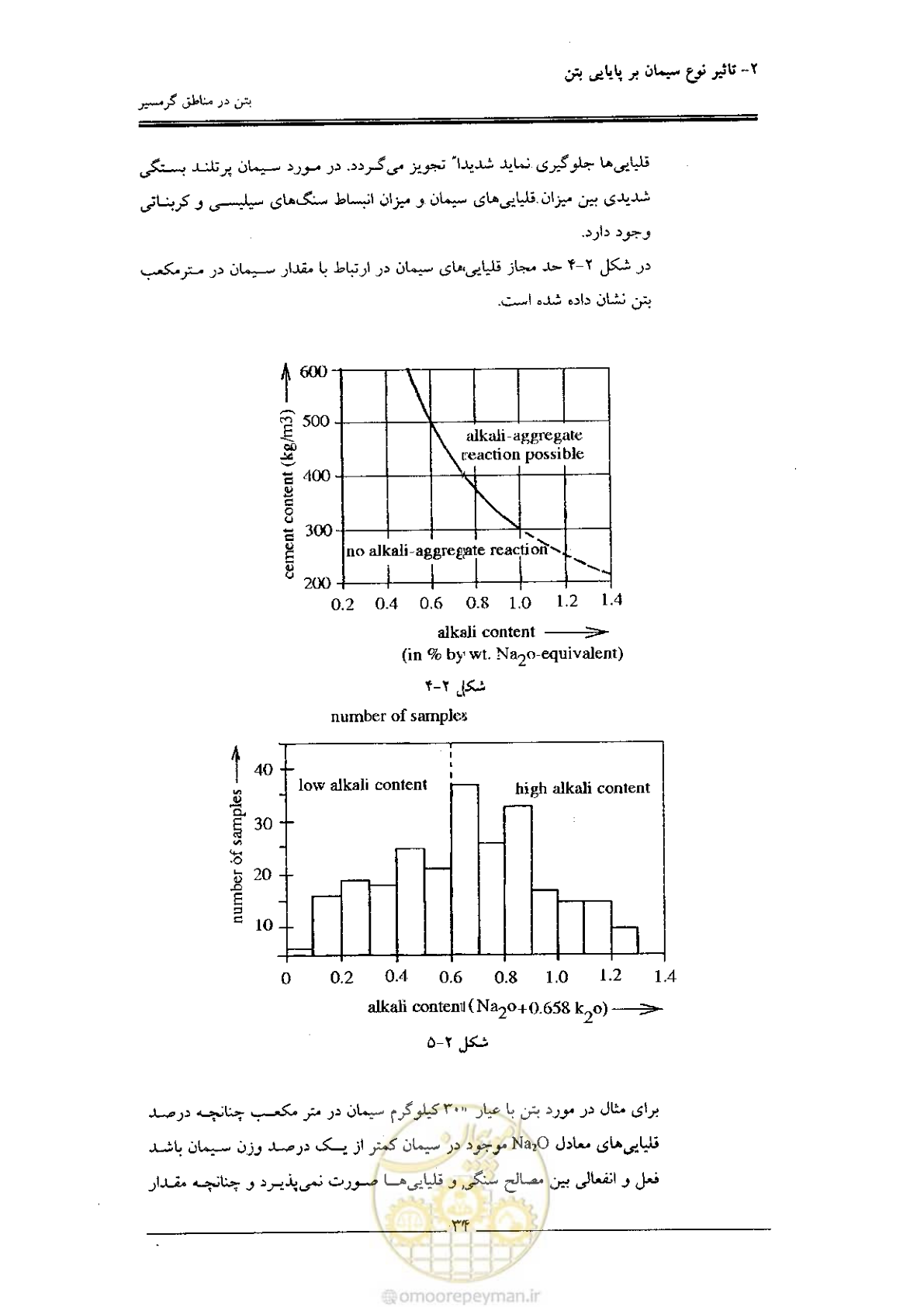 صفحه 34 از 122