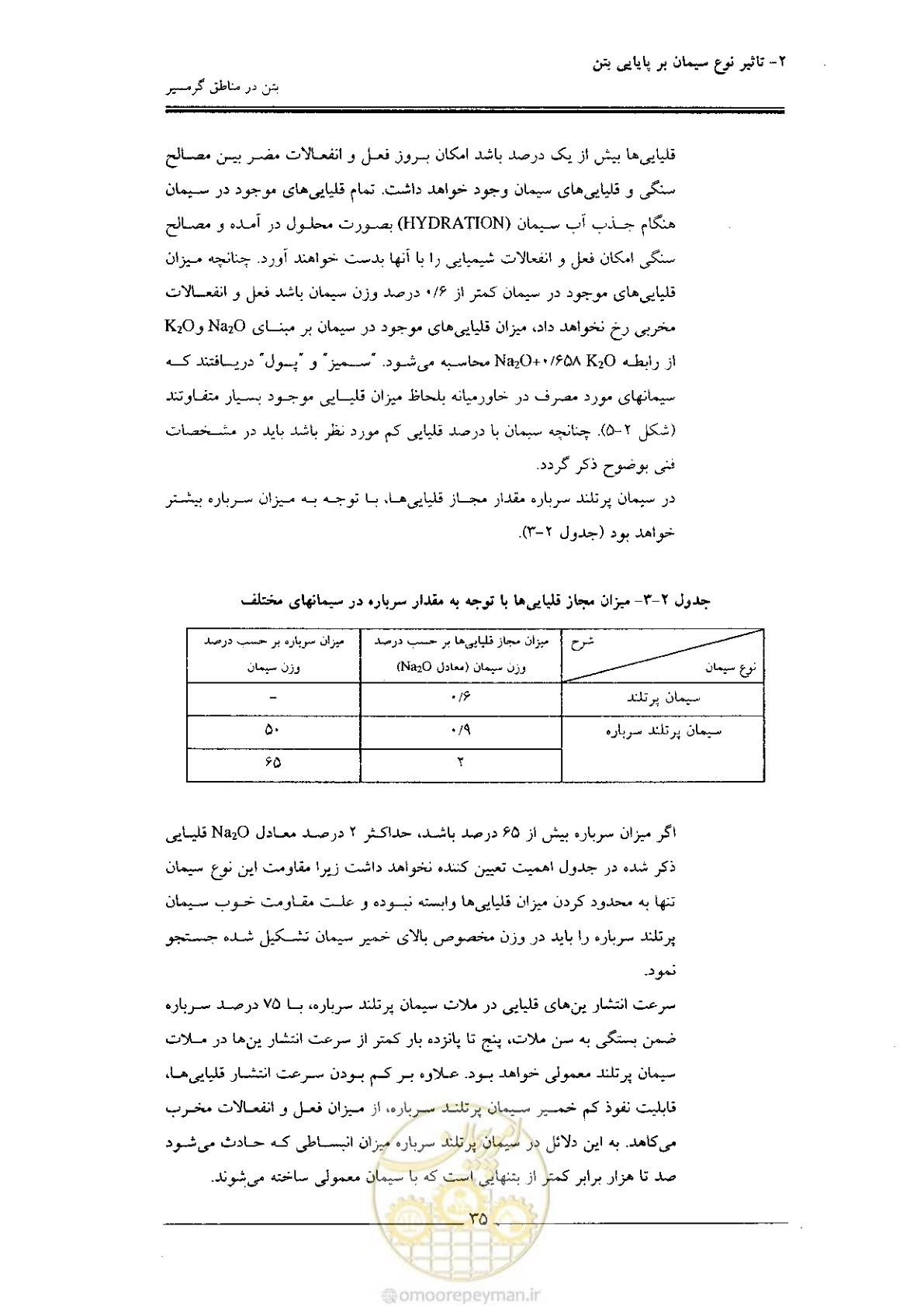 صفحه 35 از 122