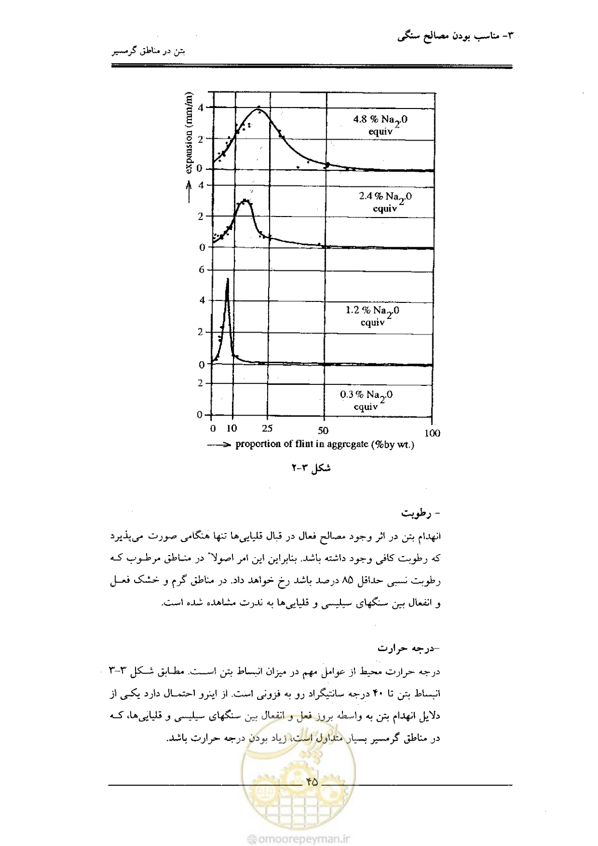 صفحه 45 از 122