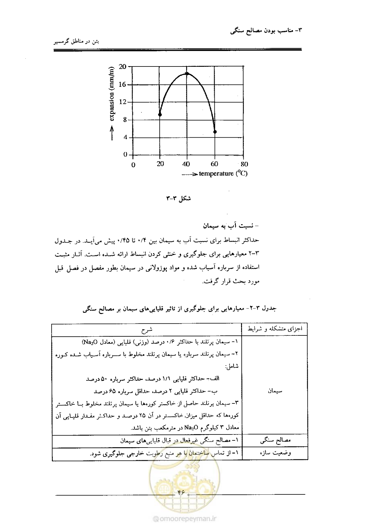 صفحه 46 از 122