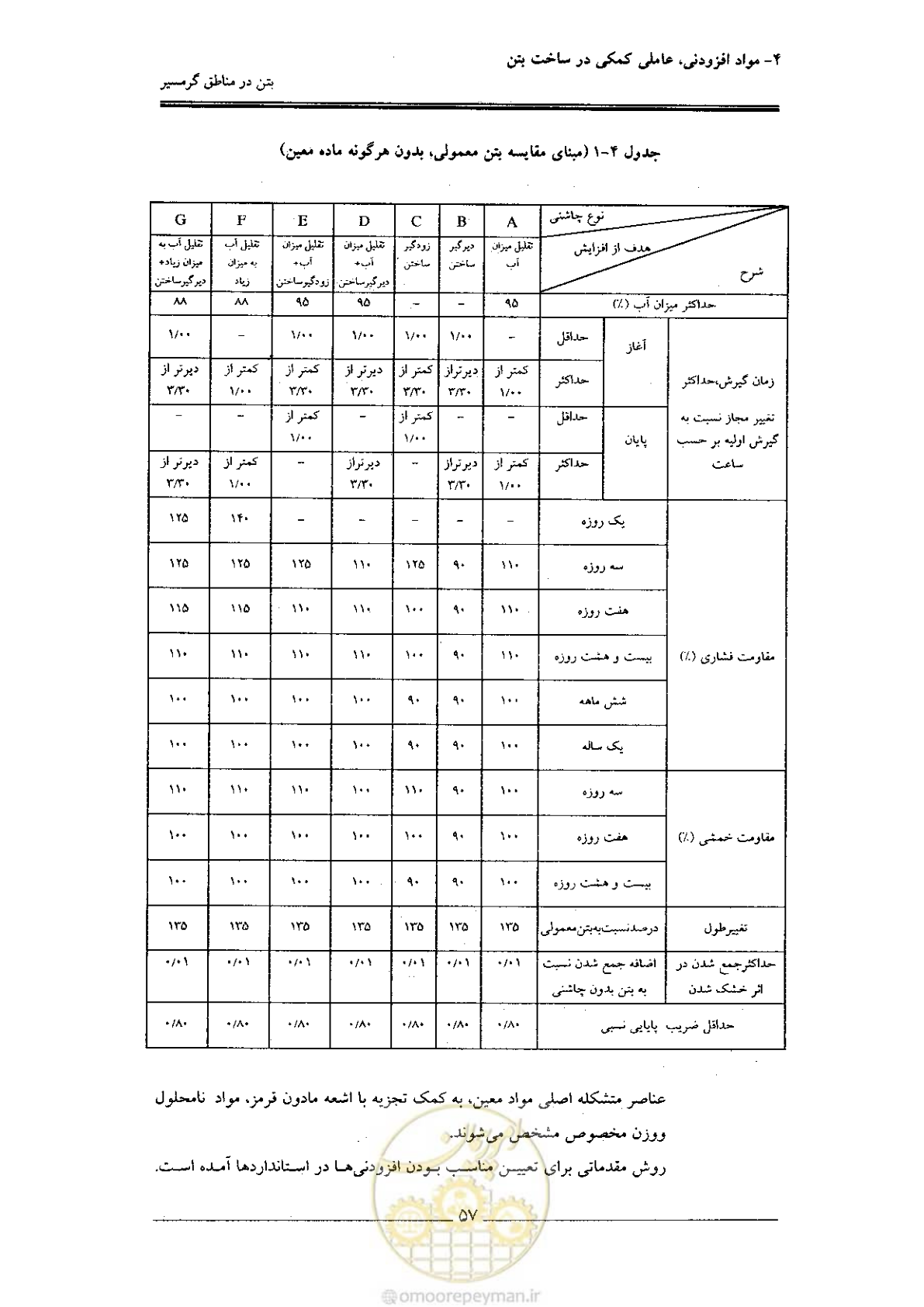 صفحه 57 از 122